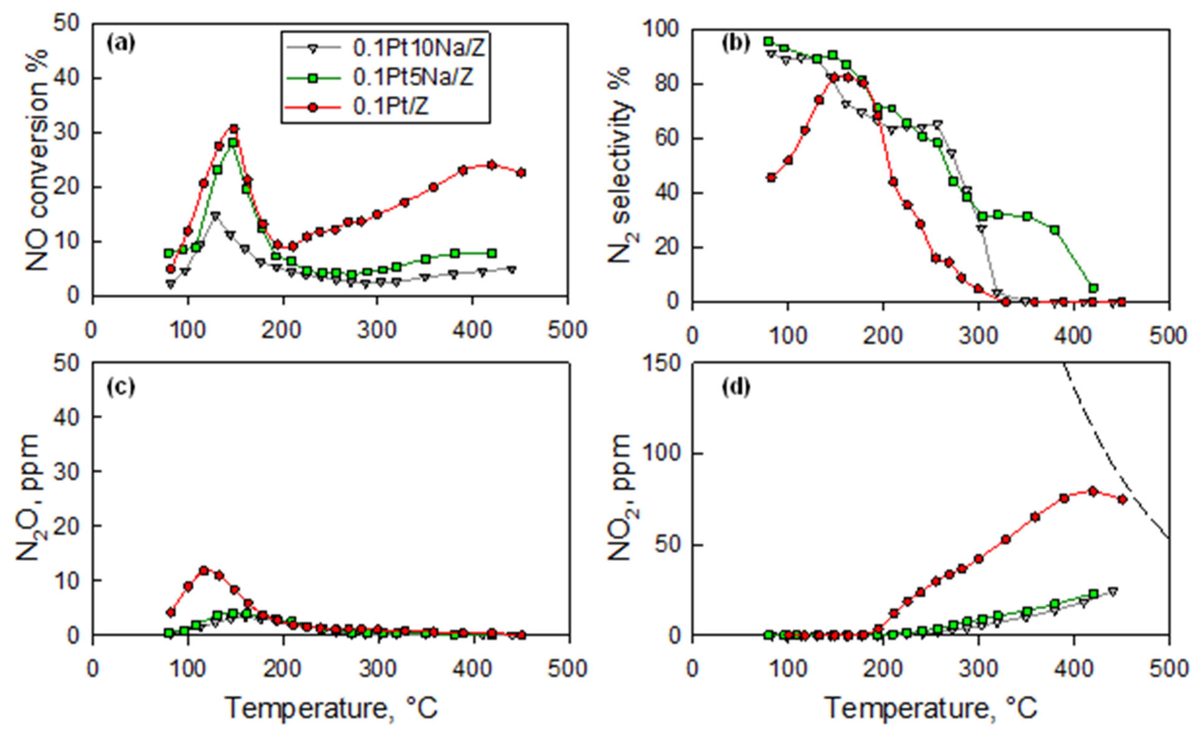Catalysts 15 00598 g002