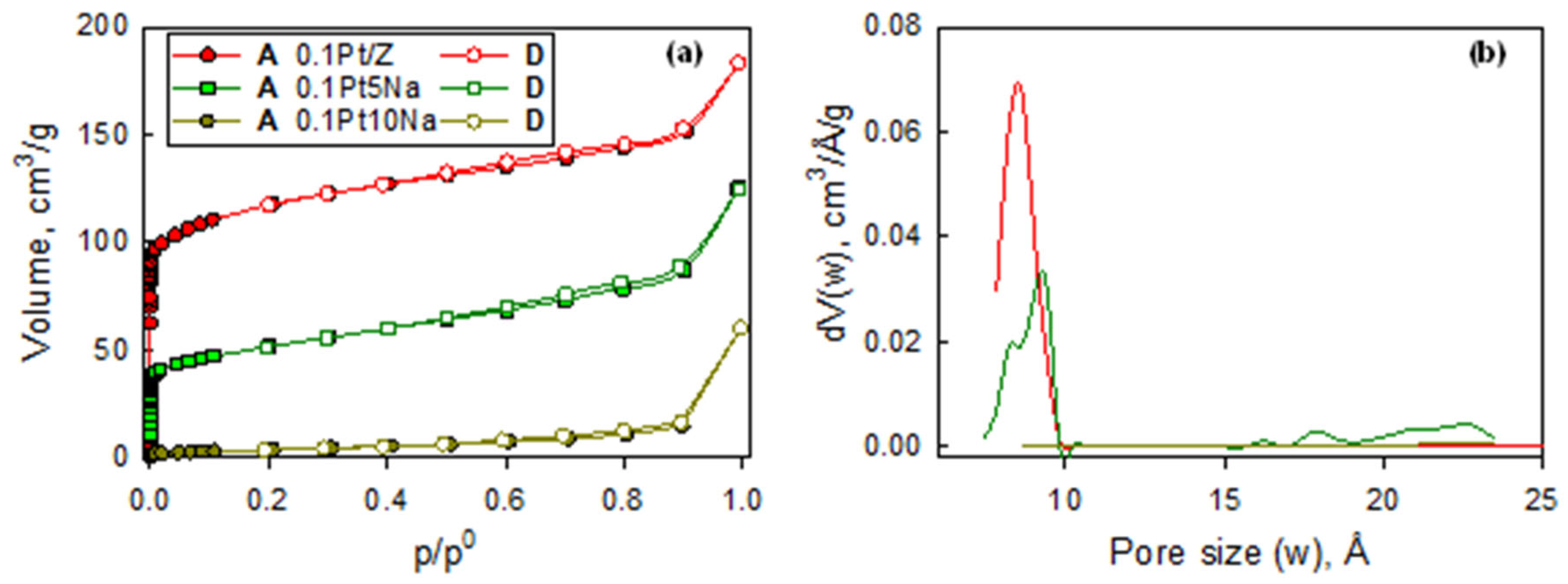 Catalysts 15 00598 g003