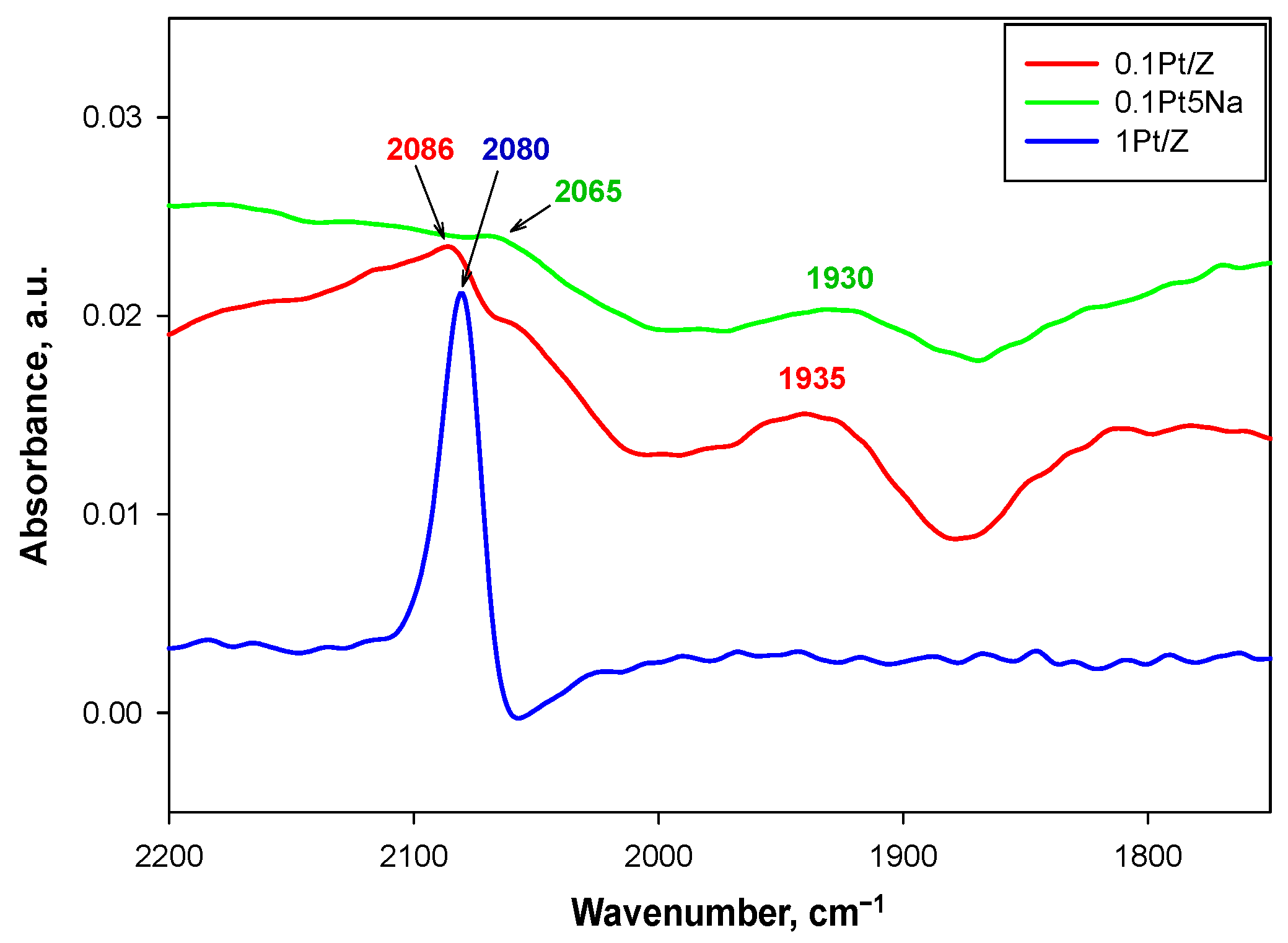 Catalysts 15 00598 g006