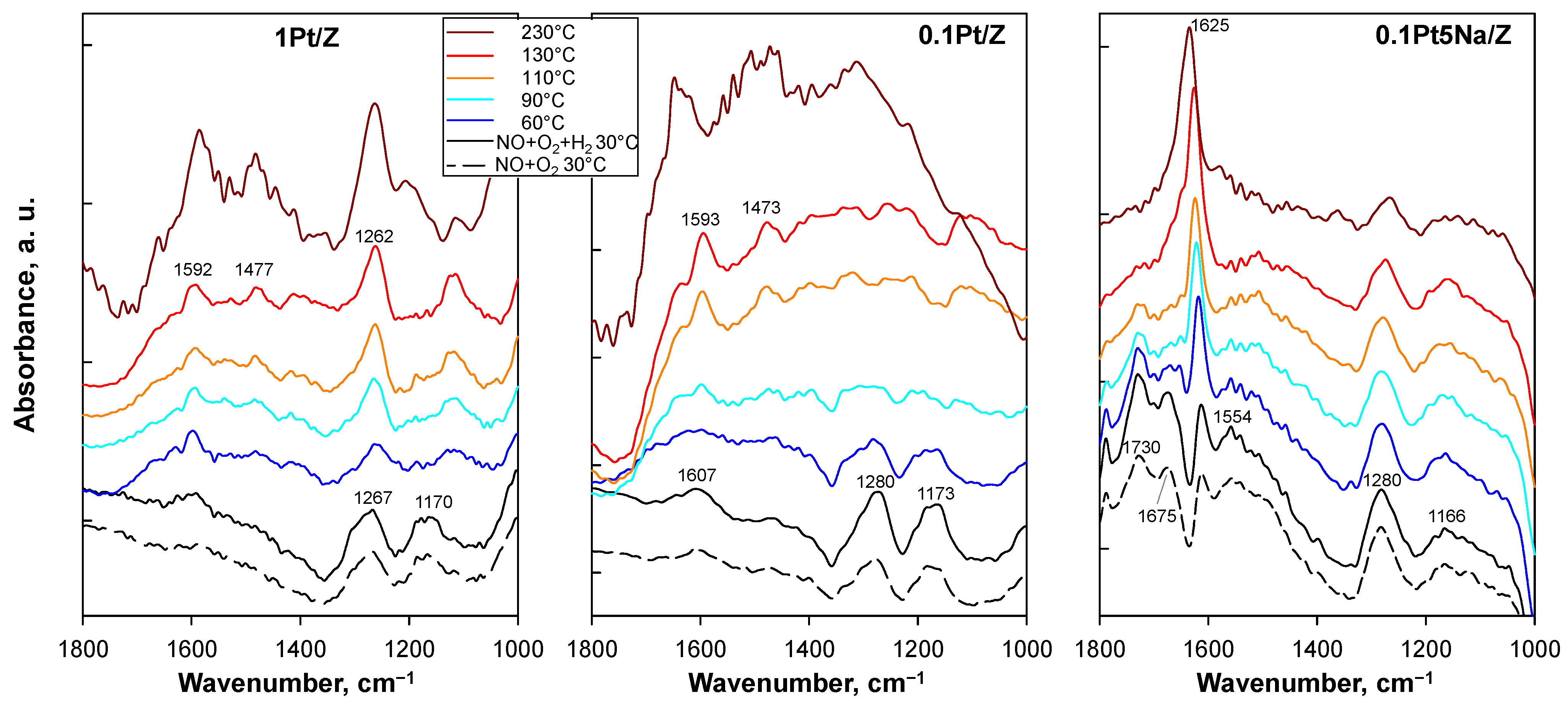 Catalysts 15 00598 g008