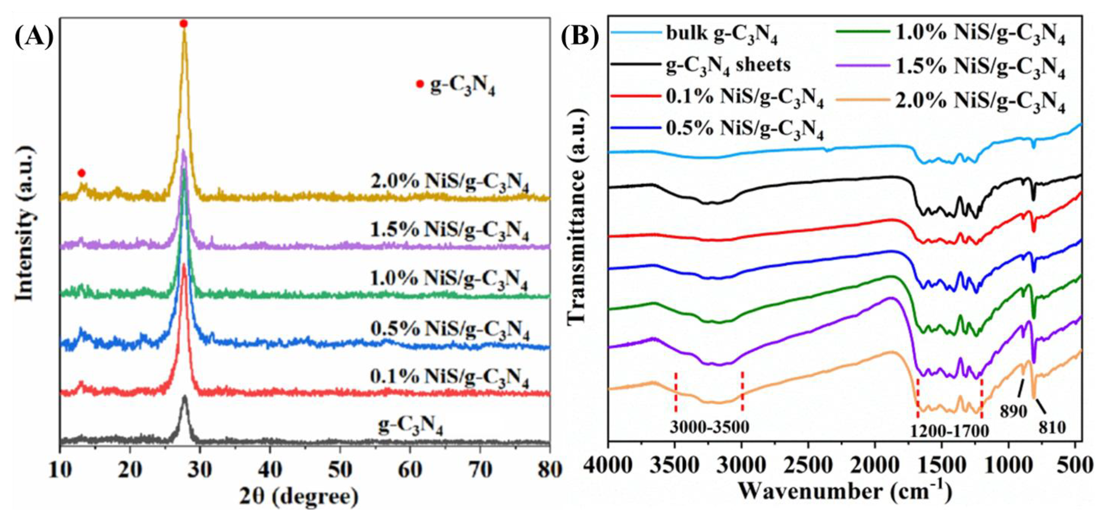 Catalysts 15 00599 g003