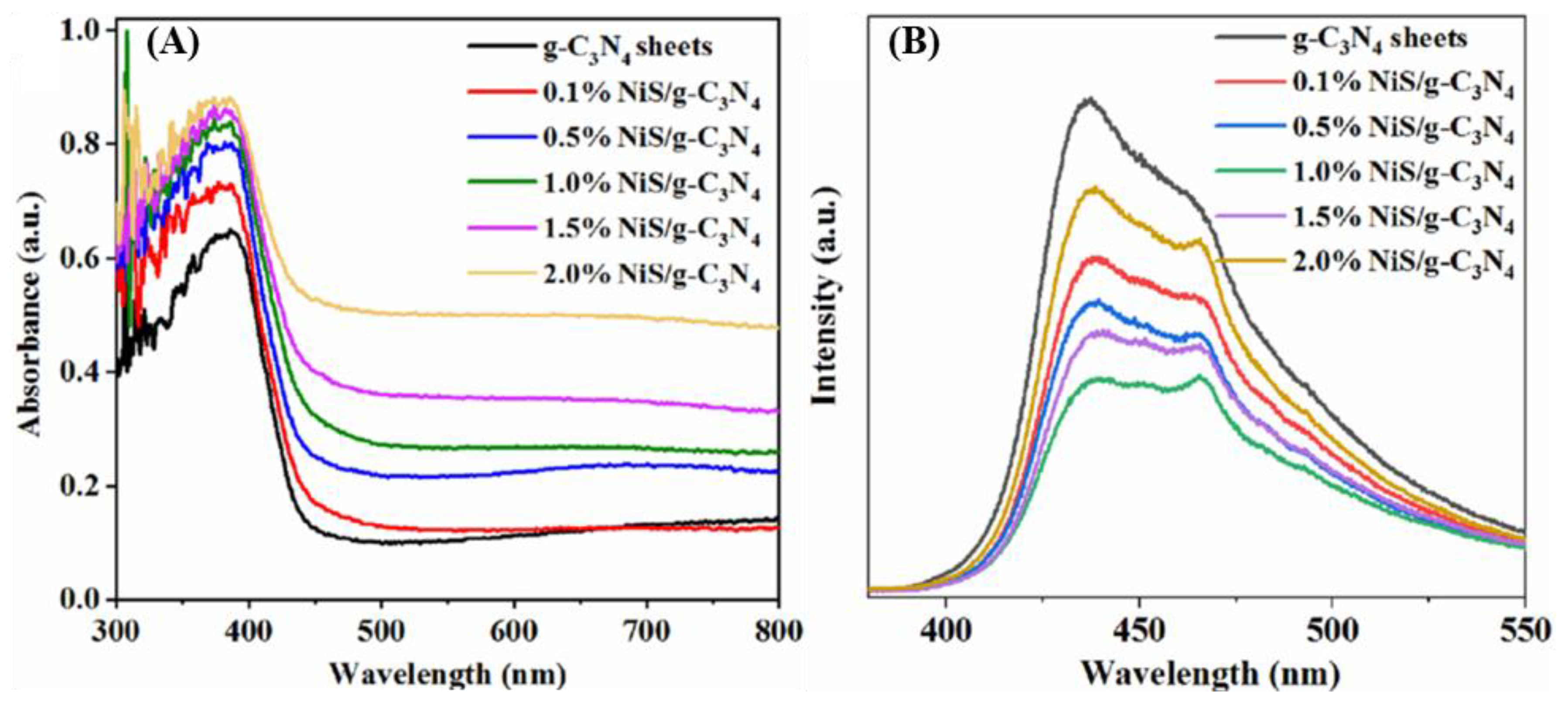 Catalysts 15 00599 g005