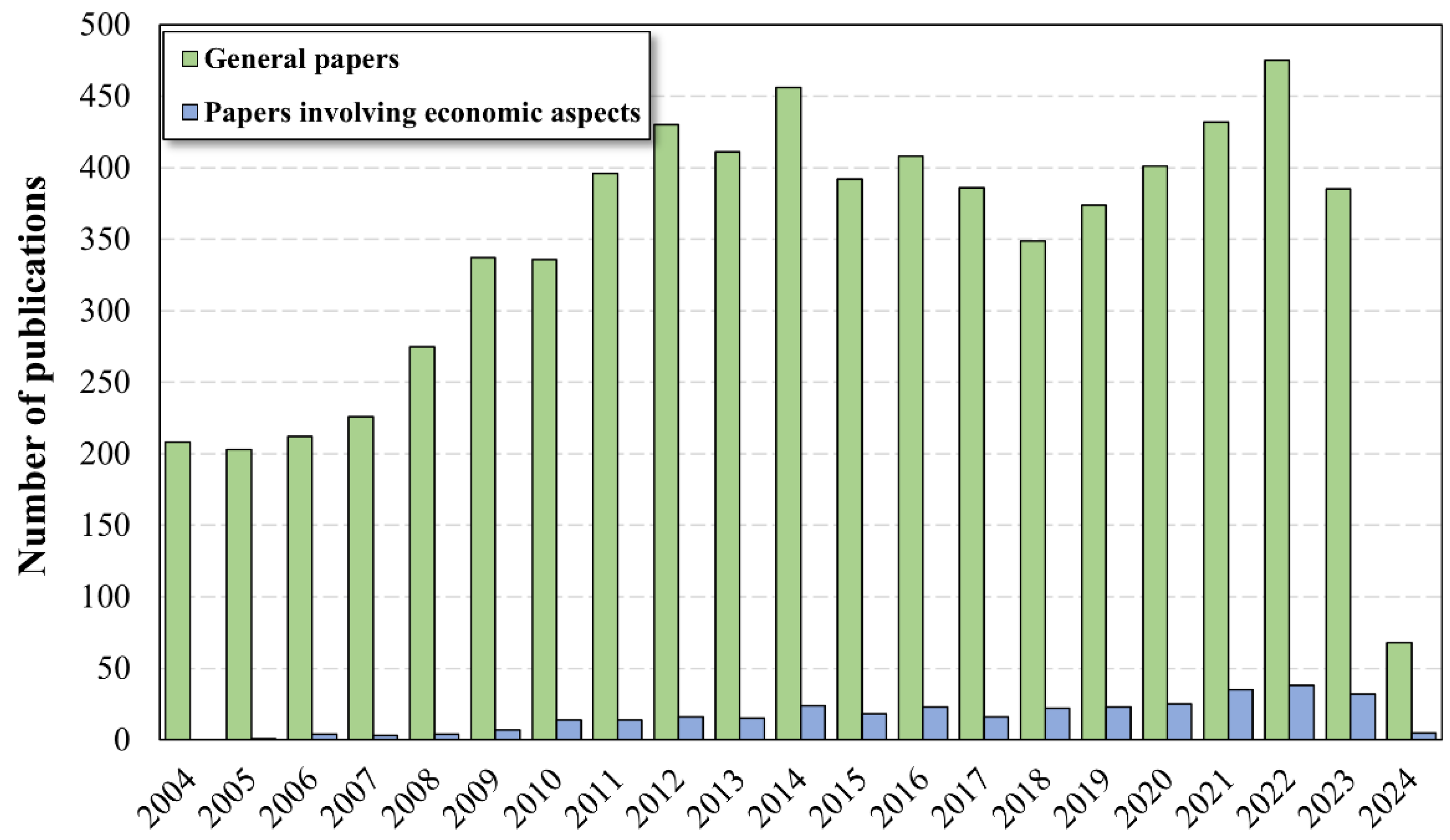 Catalysts 15 00600 g014