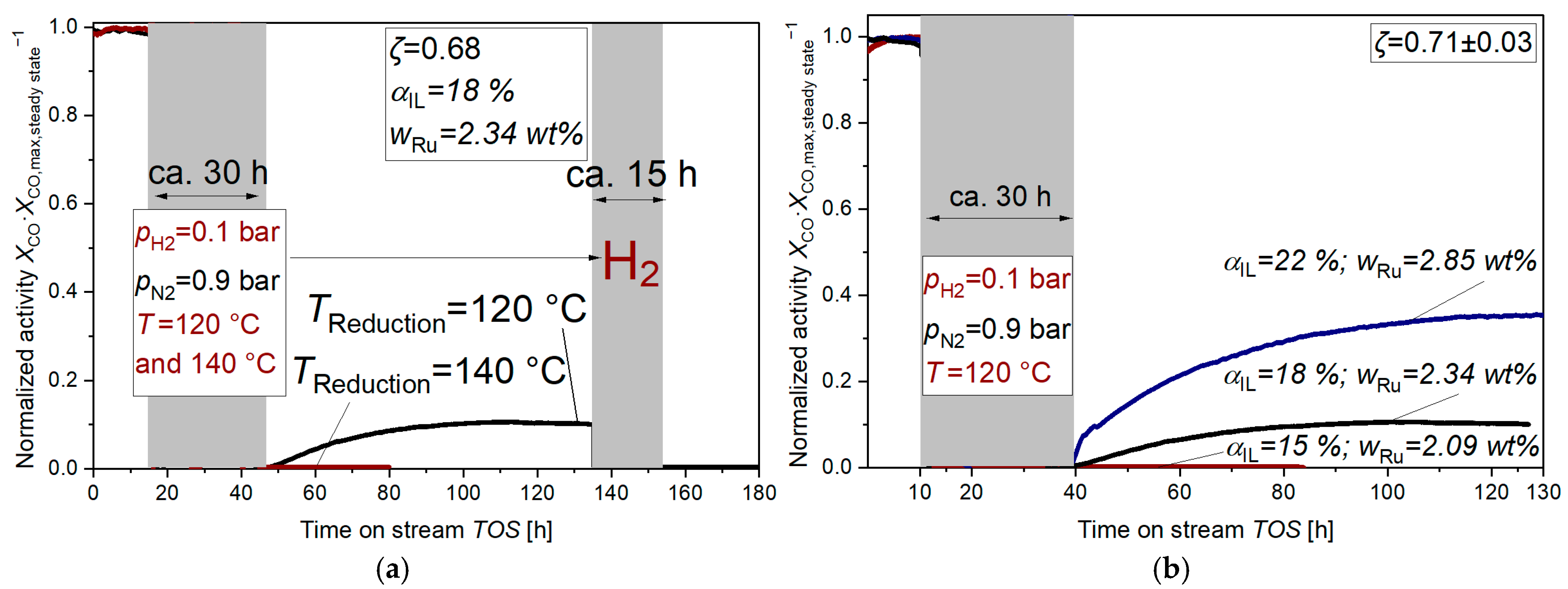 Catalysts 15 00602 g001