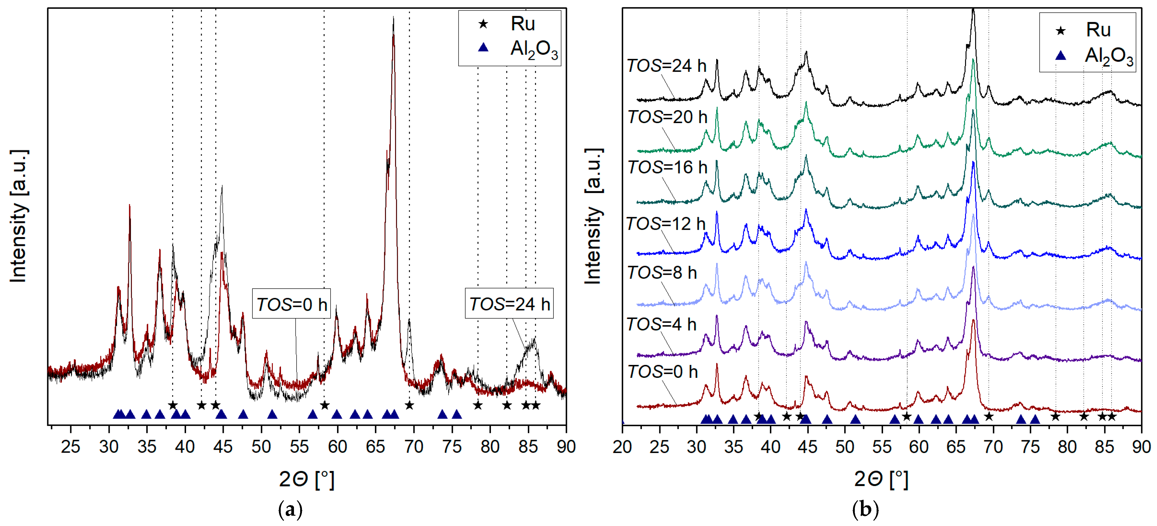 Catalysts 15 00602 g003