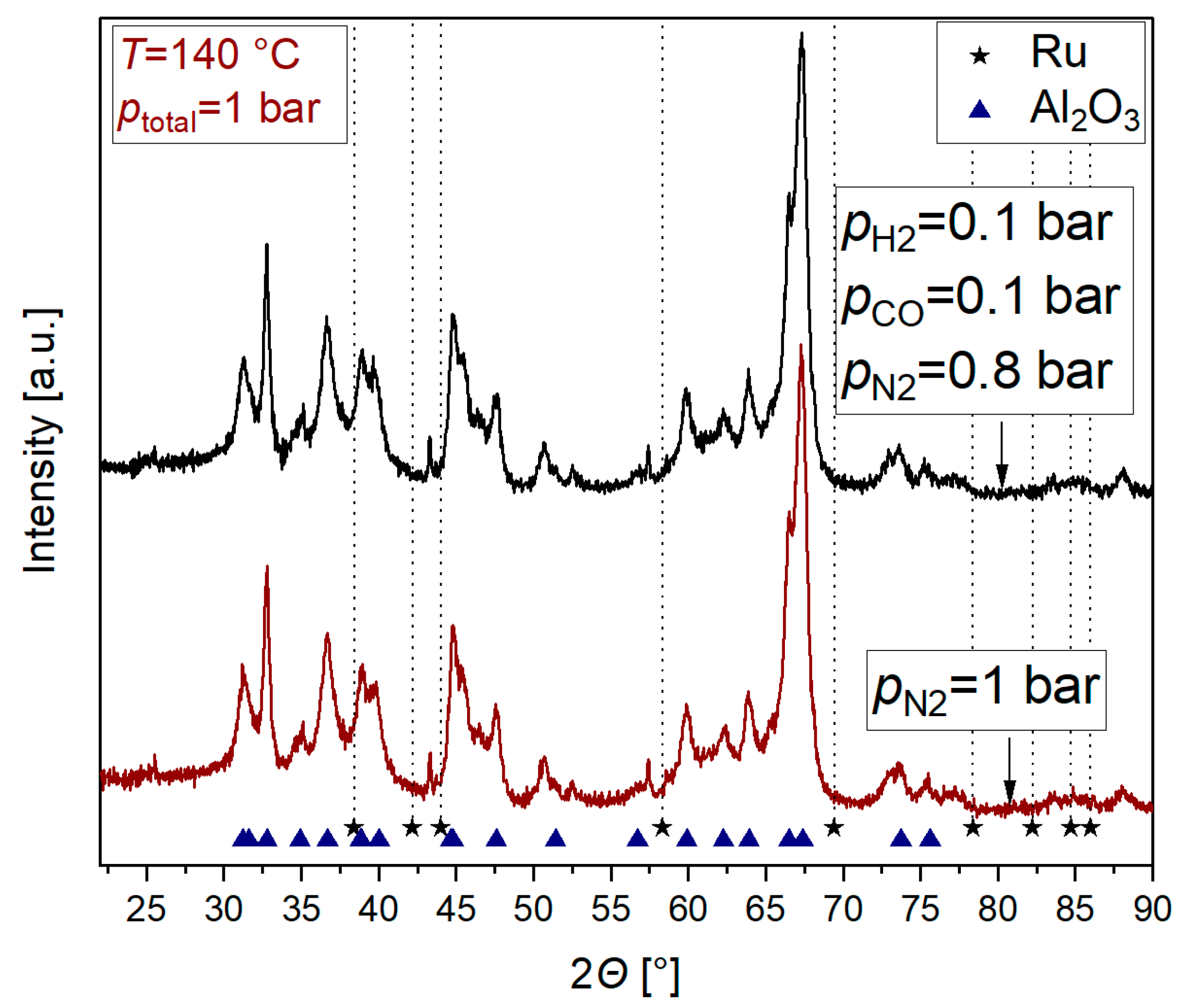 Catalysts 15 00602 g004