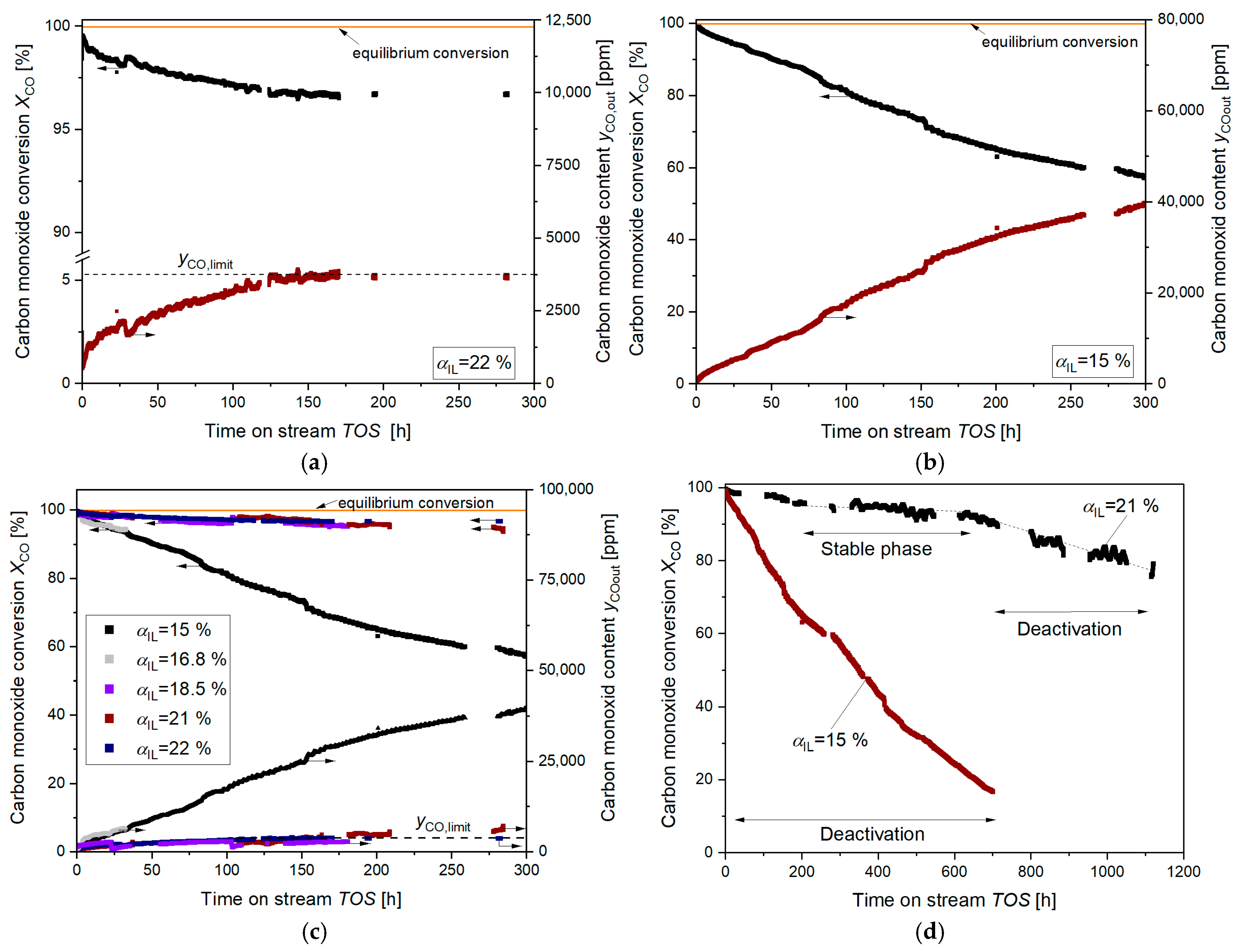 Catalysts 15 00602 g005