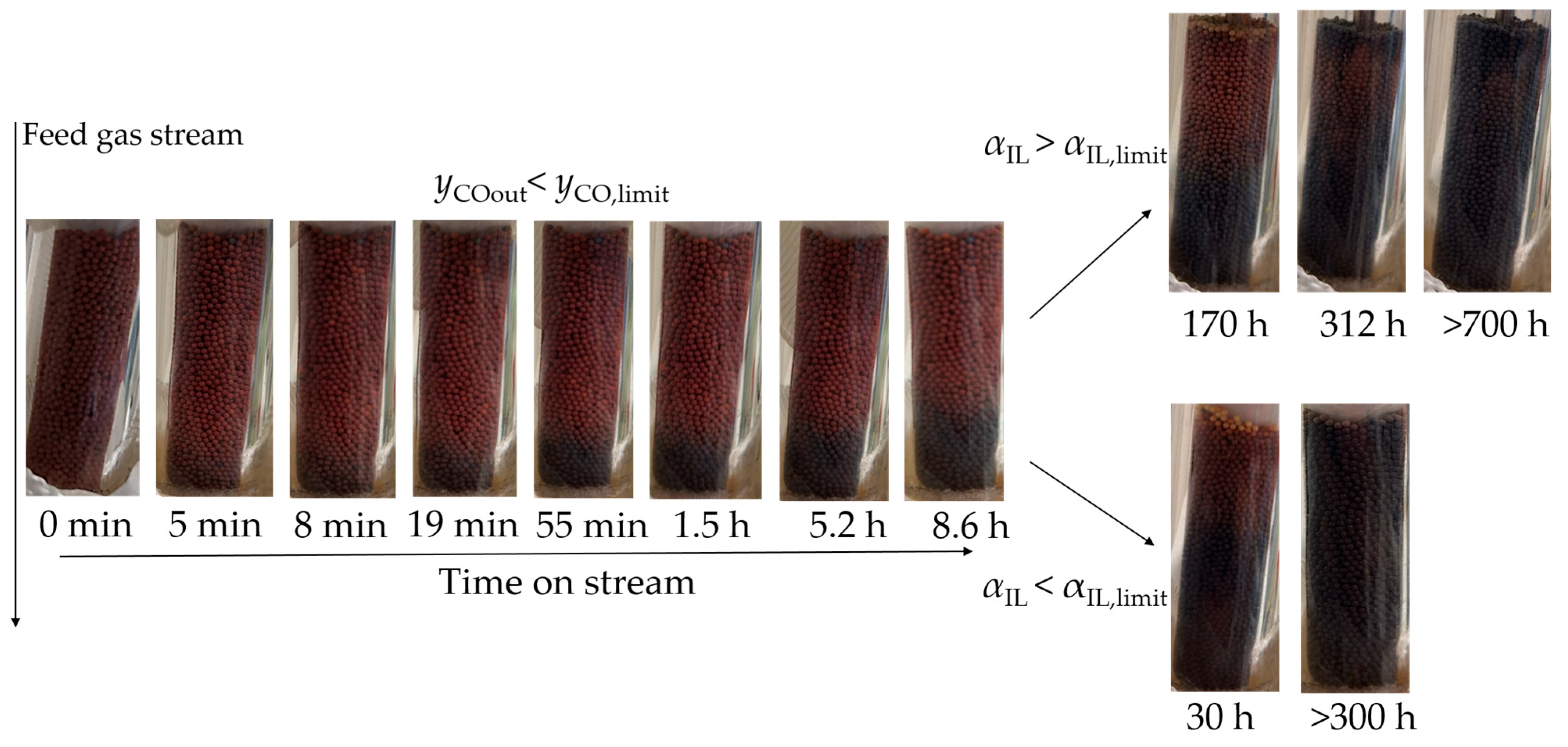 Catalysts 15 00602 g006
