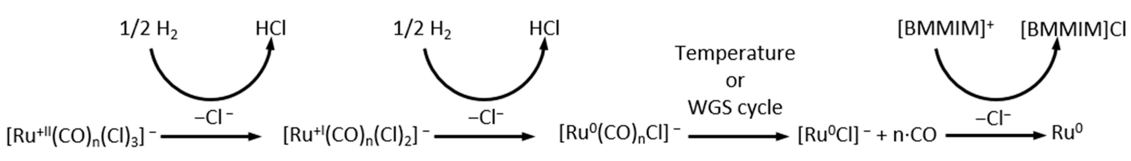 Catalysts 15 00602 sch001