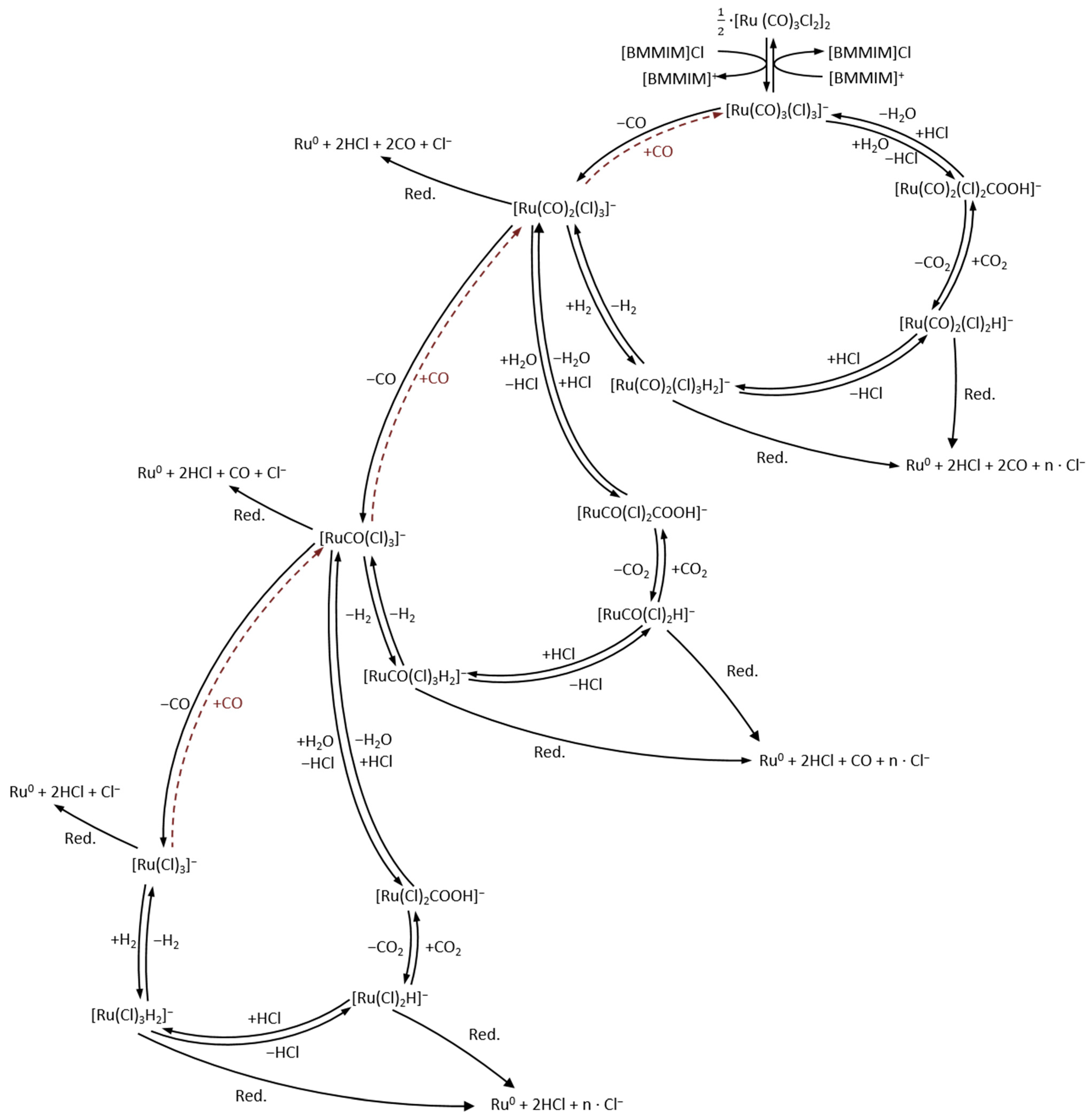 Catalysts 15 00602 sch002