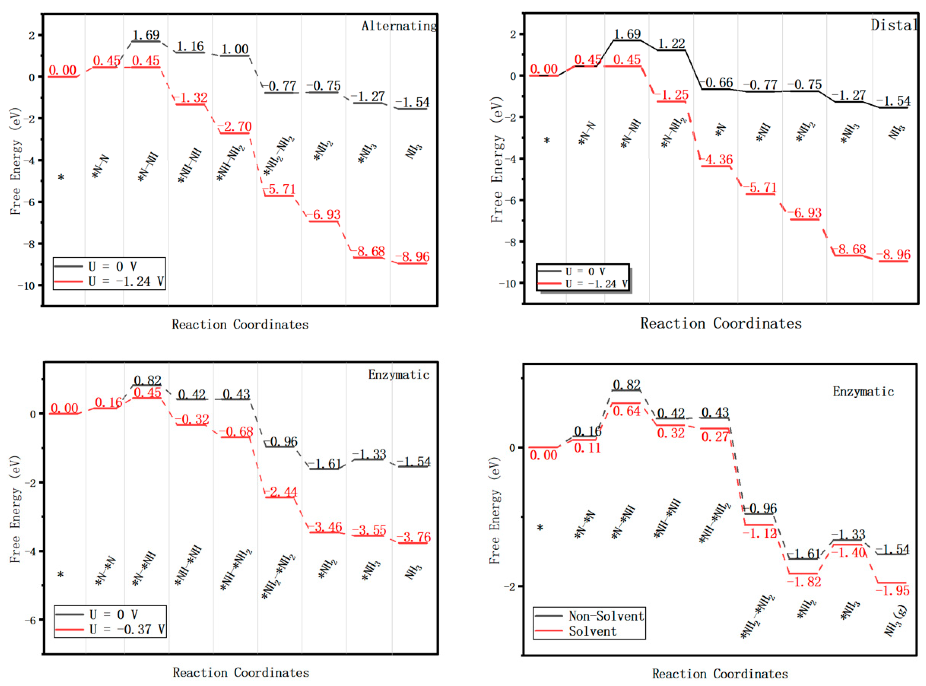 Catalysts 15 00603 g003