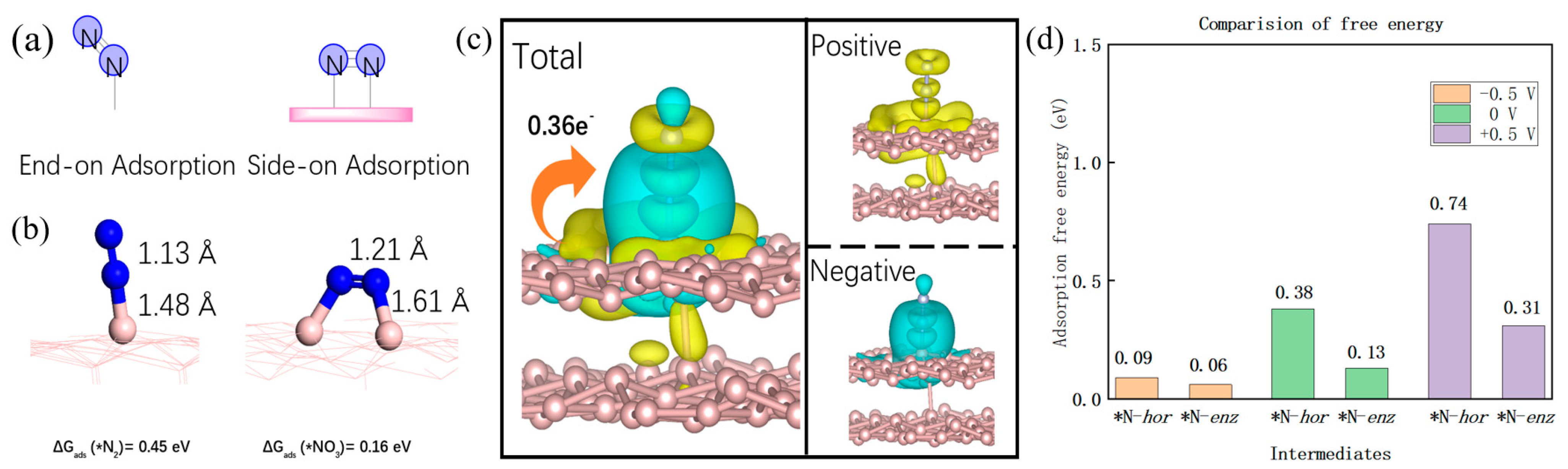 Catalysts 15 00603 g004