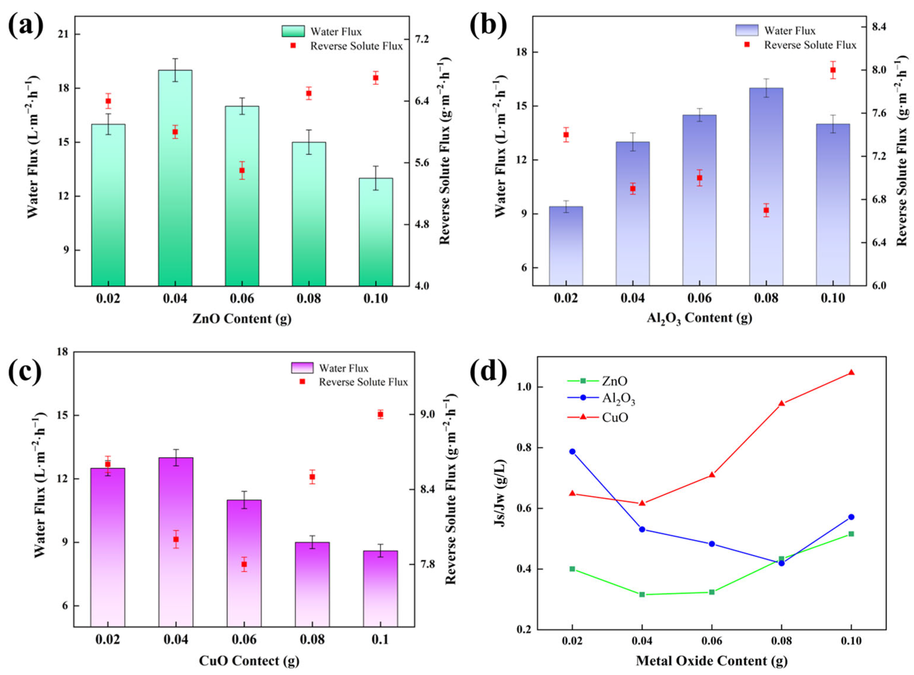 Catalysts 15 00604 g006