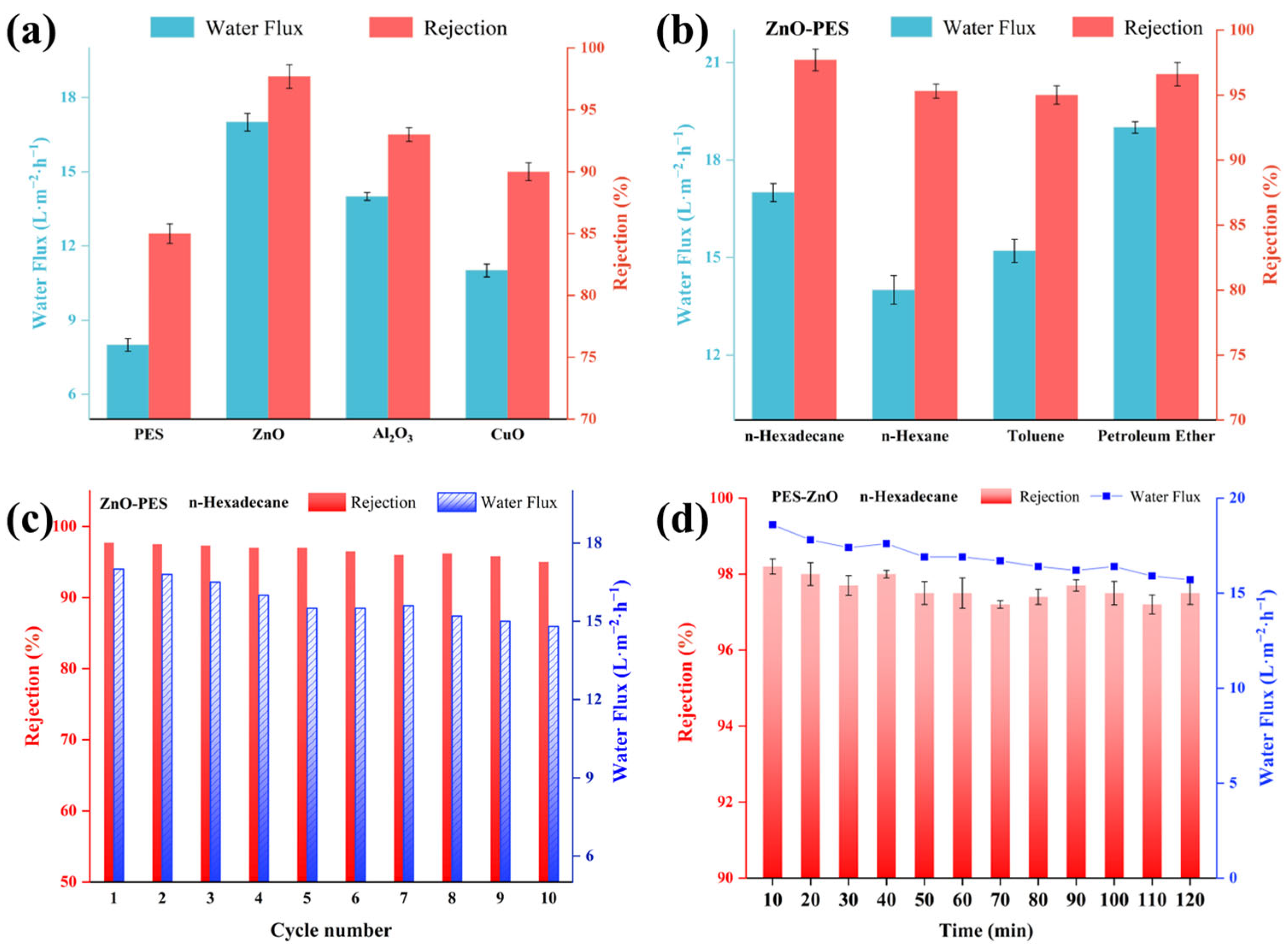 Catalysts 15 00604 g008