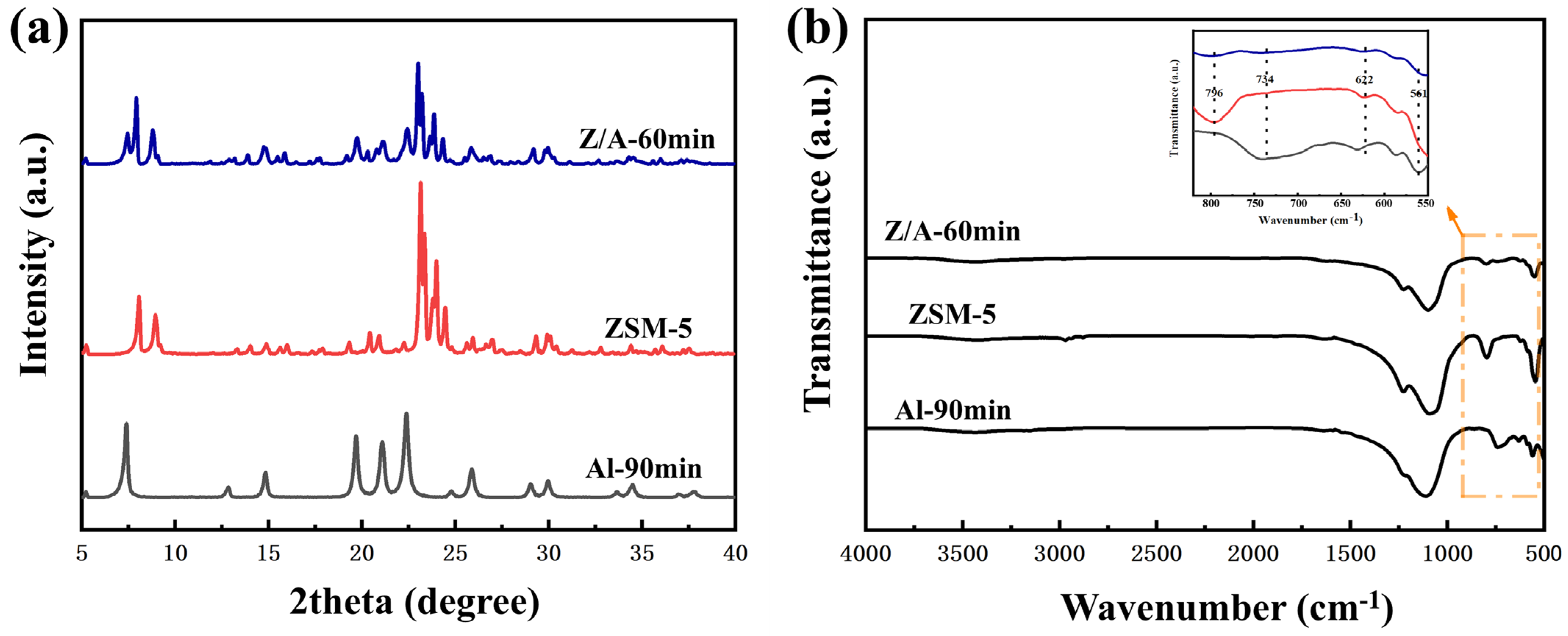 Catalysts 15 00605 g001