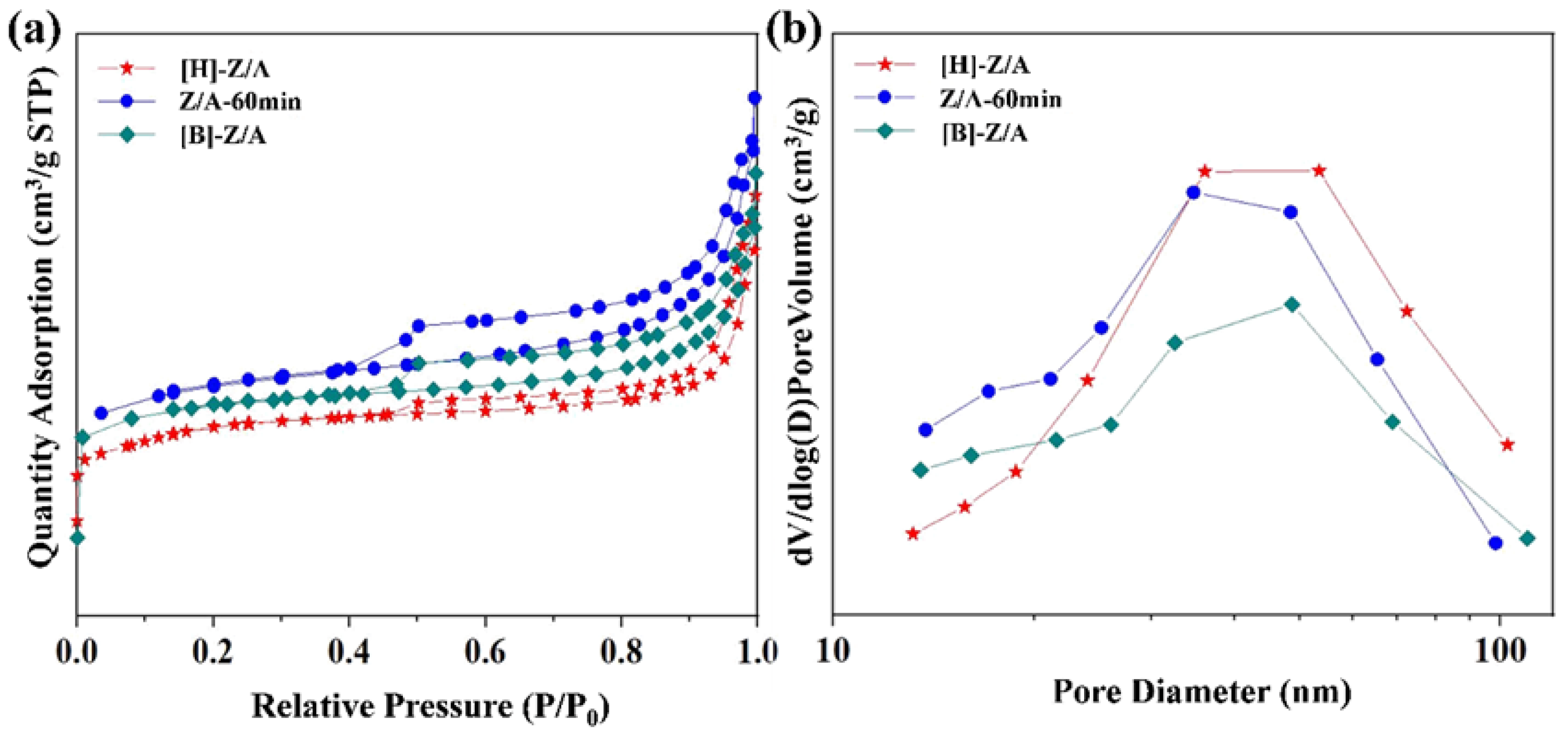 Catalysts 15 00605 g007