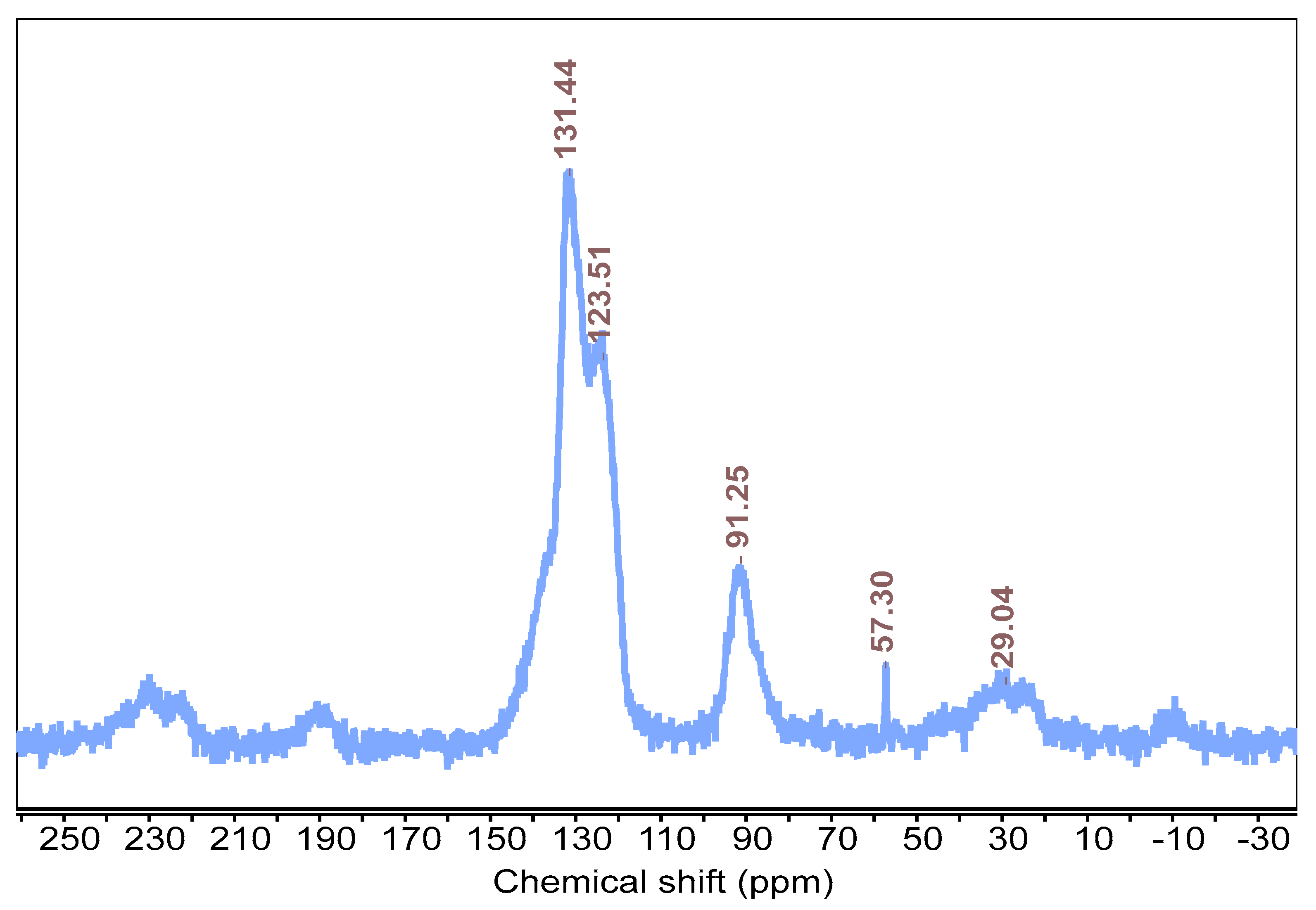 Catalysts 15 00609 g001