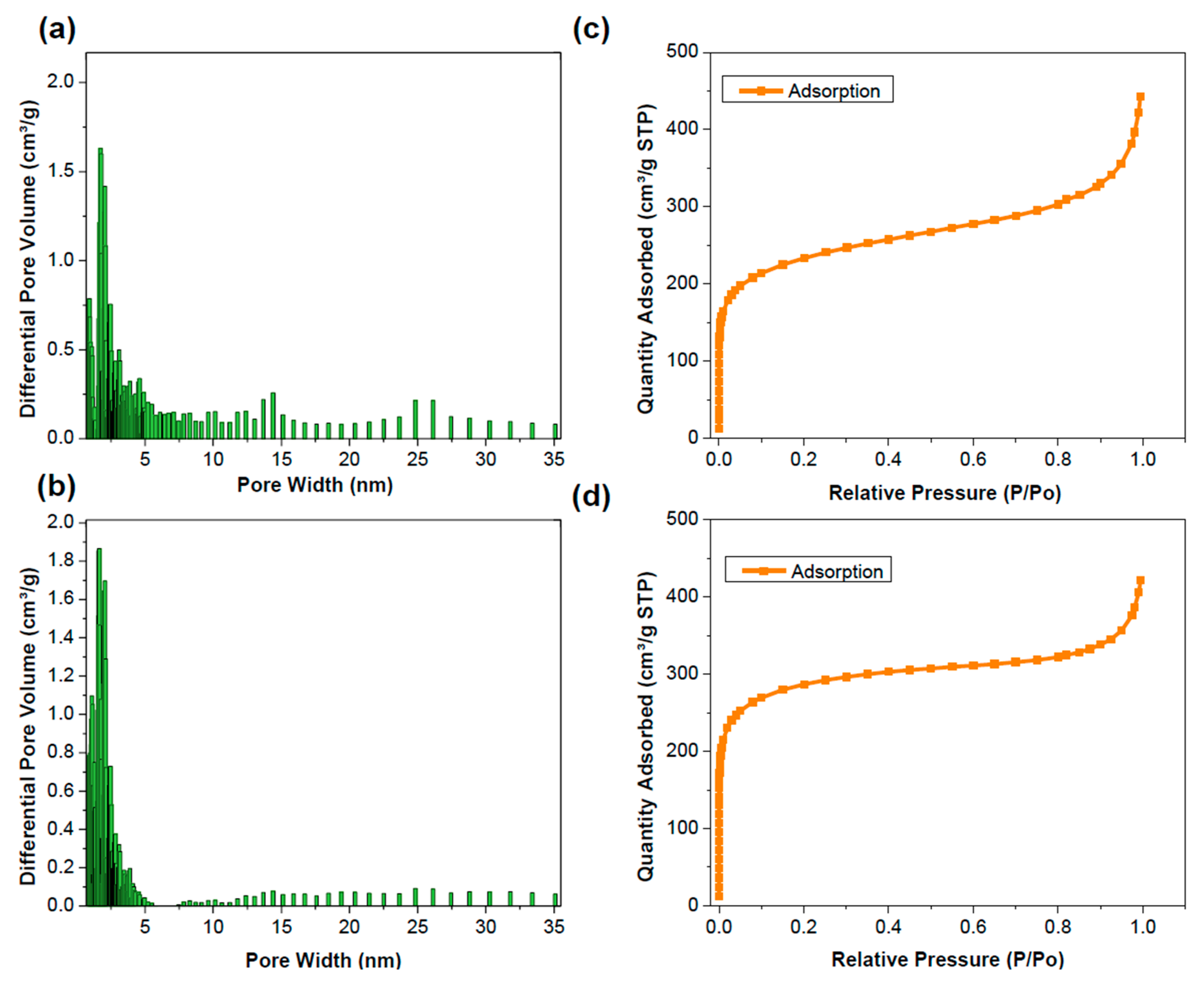 Catalysts 15 00609 g003