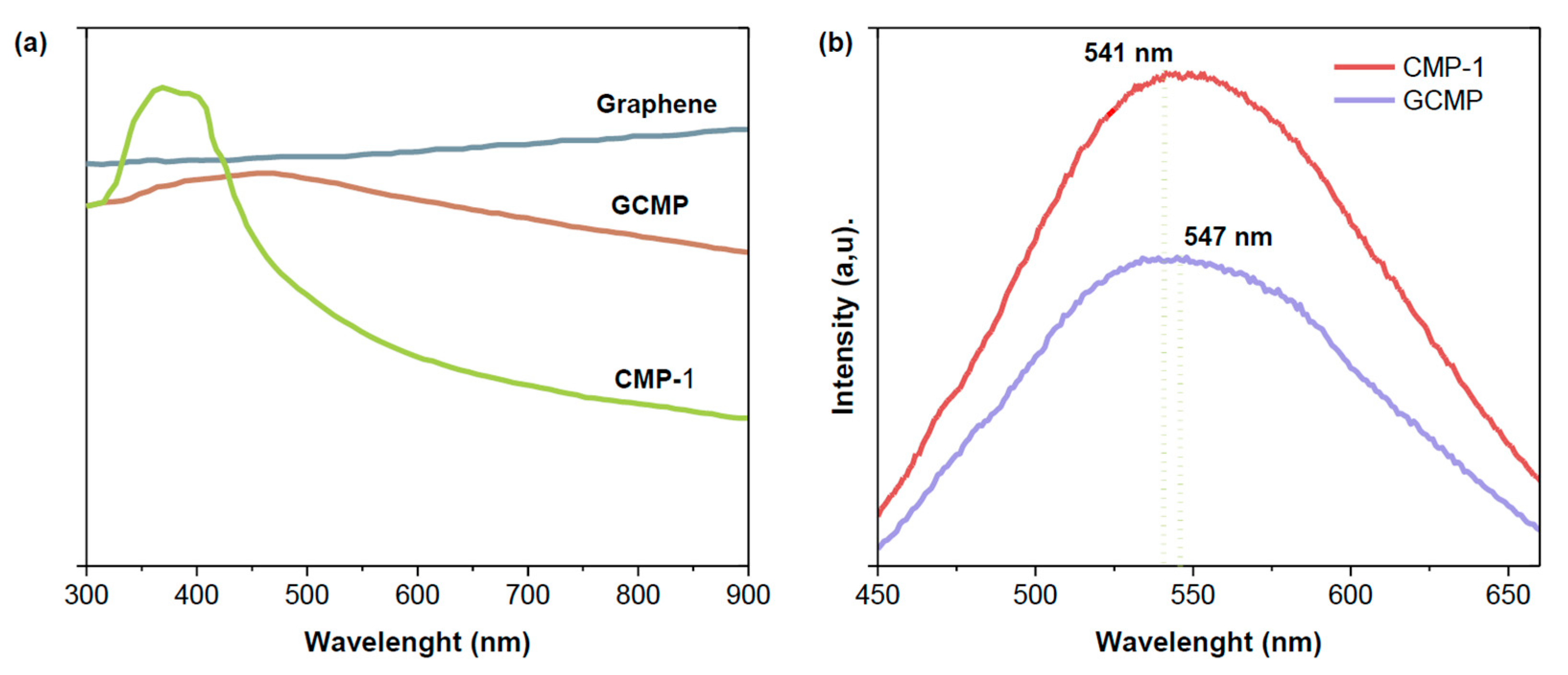 Catalysts 15 00609 g004