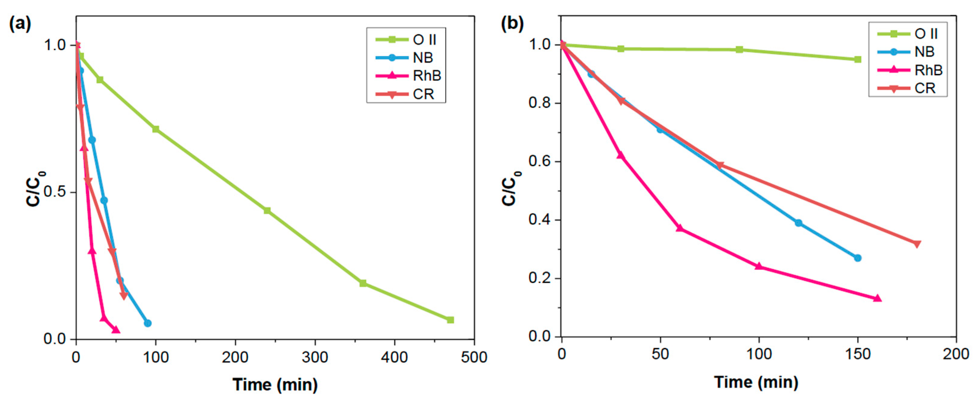 Catalysts 15 00609 g005