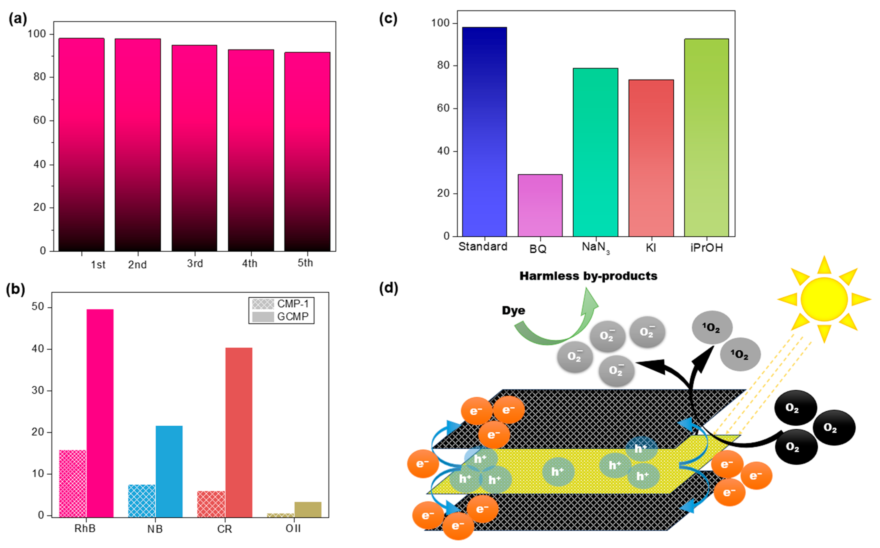Catalysts 15 00609 g006