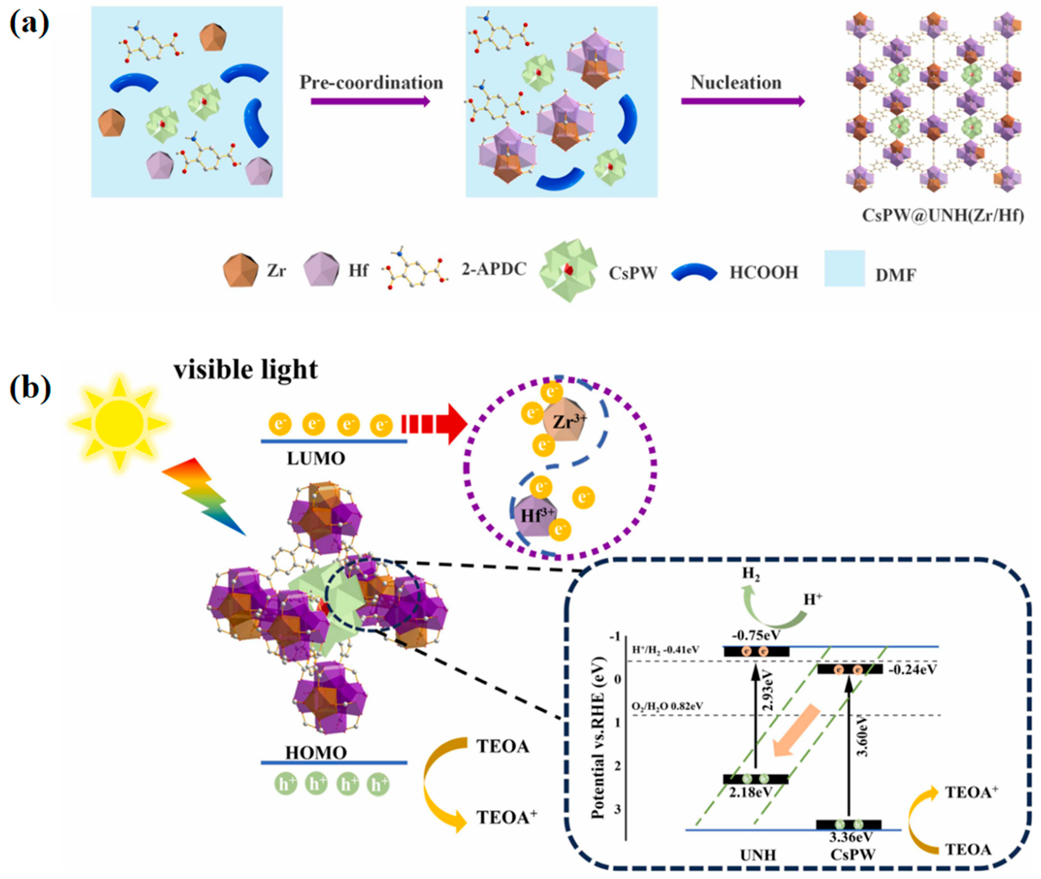 Catalysts 15 00613 g008