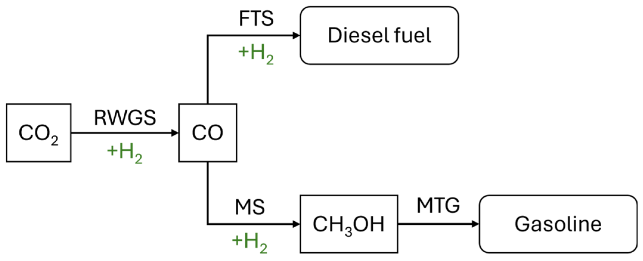 Catalysts 15 00614 sch002
