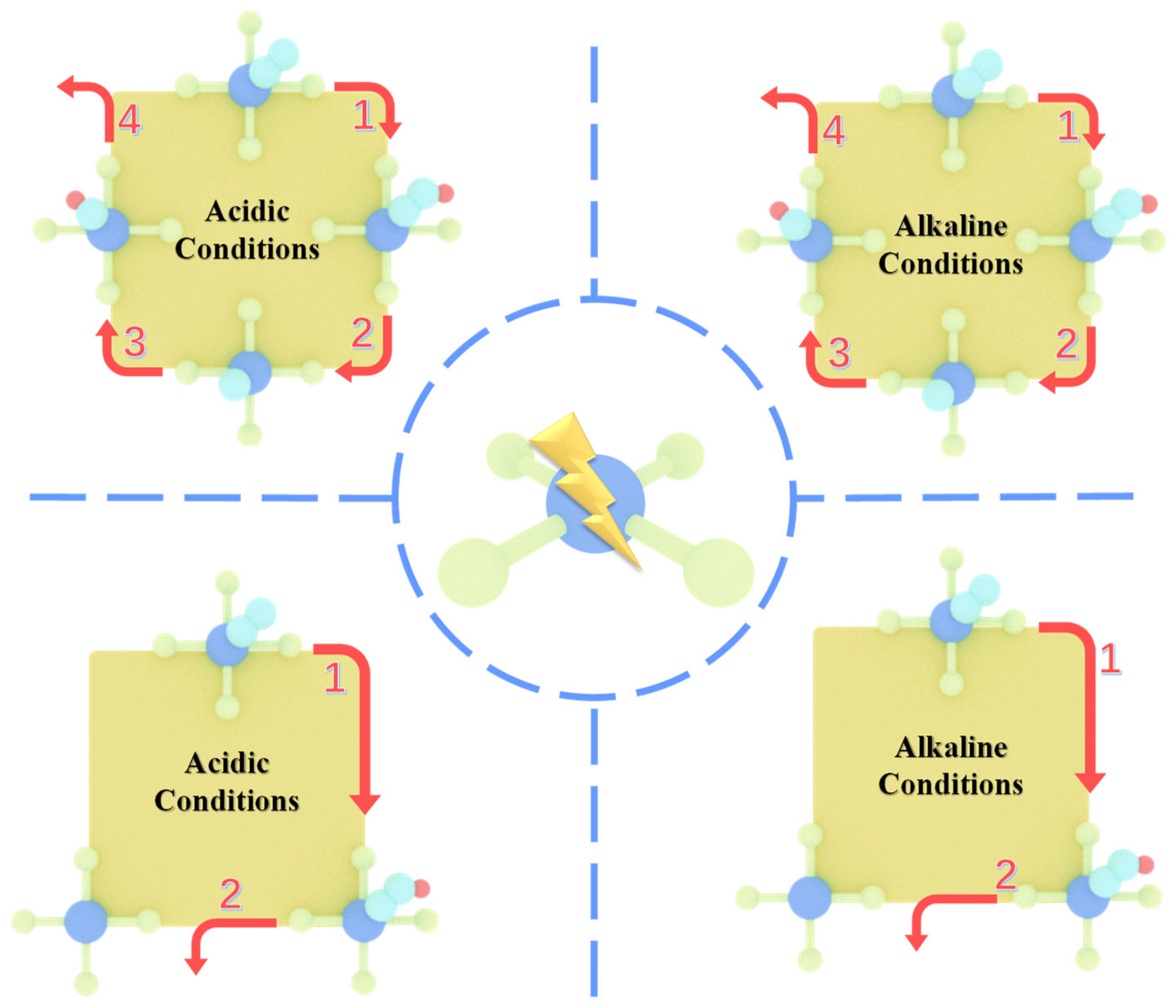 Catalysts 15 00615 g001