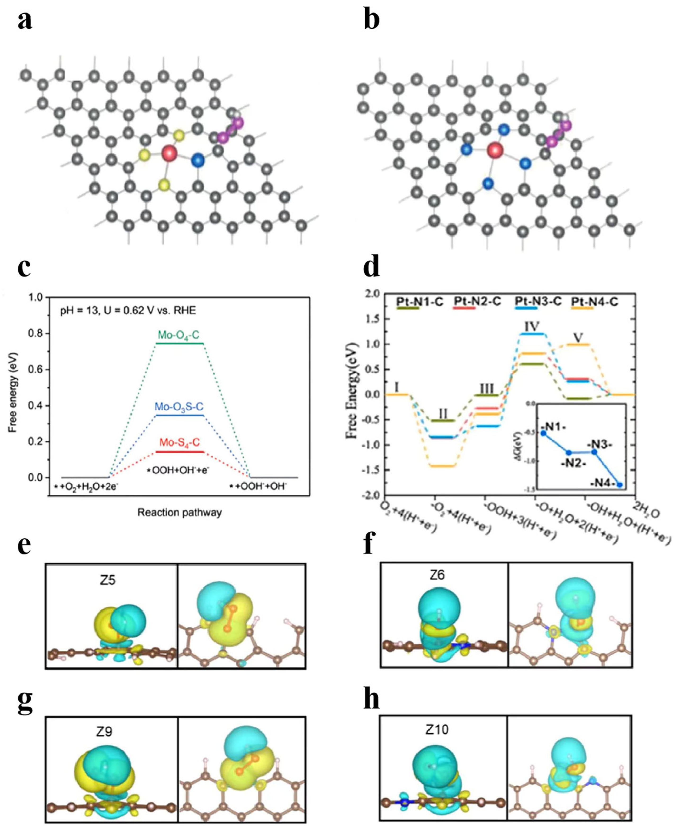 Catalysts 15 00615 g002