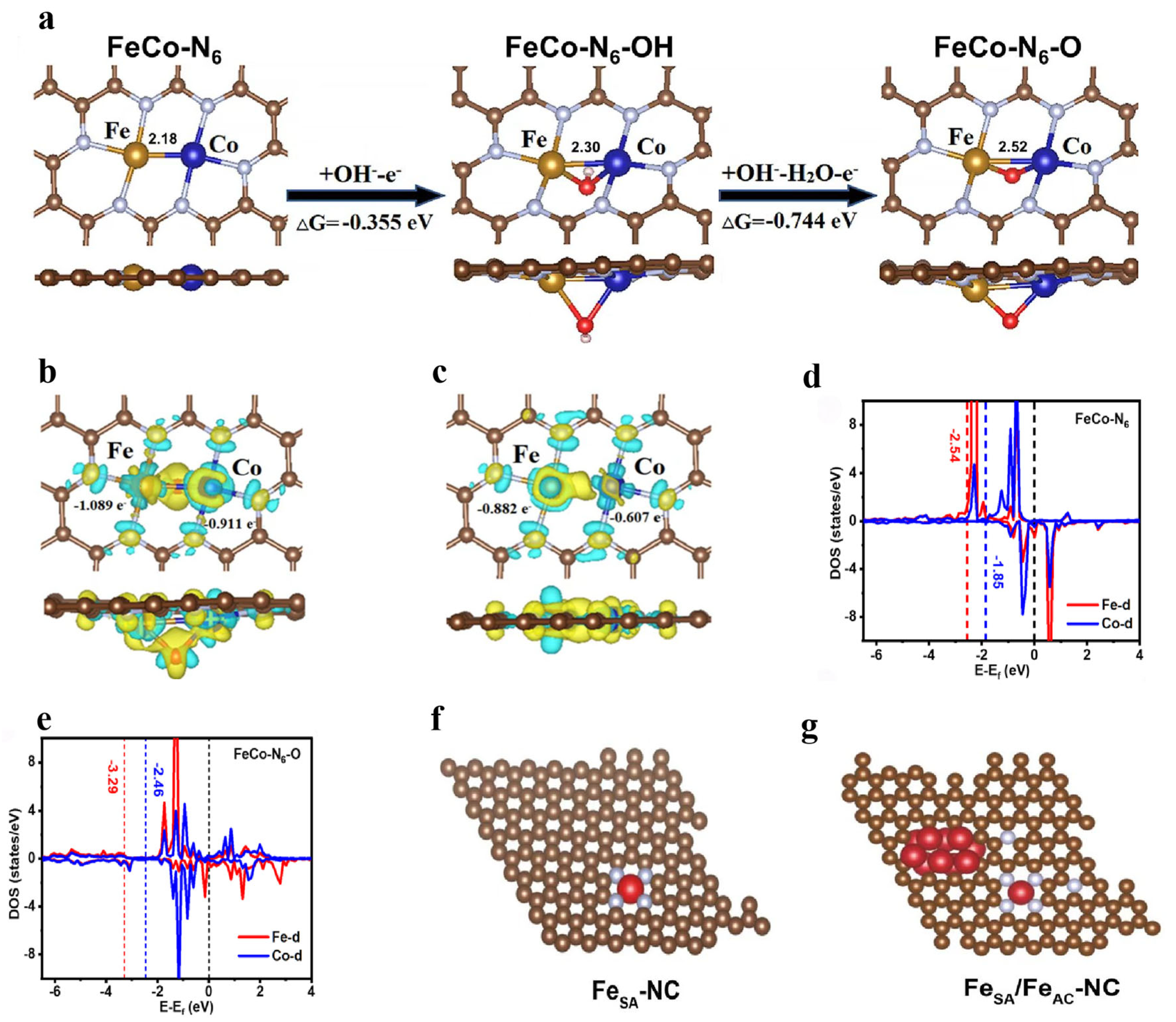 Catalysts 15 00615 g003