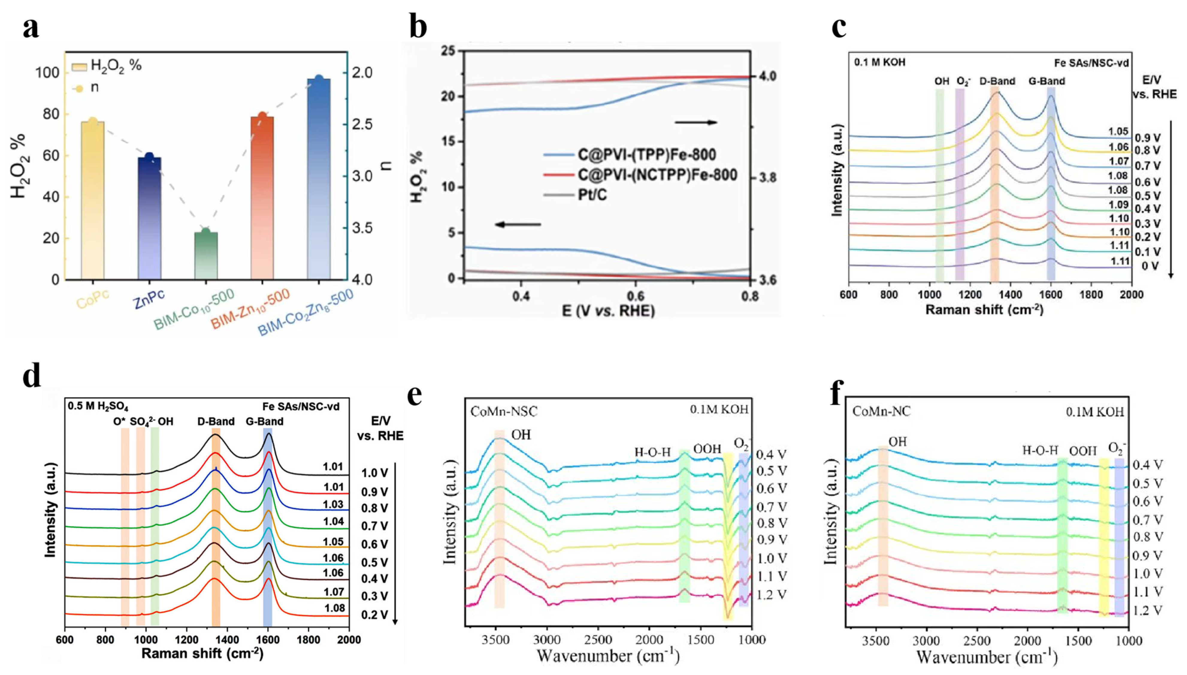 Catalysts 15 00615 g004