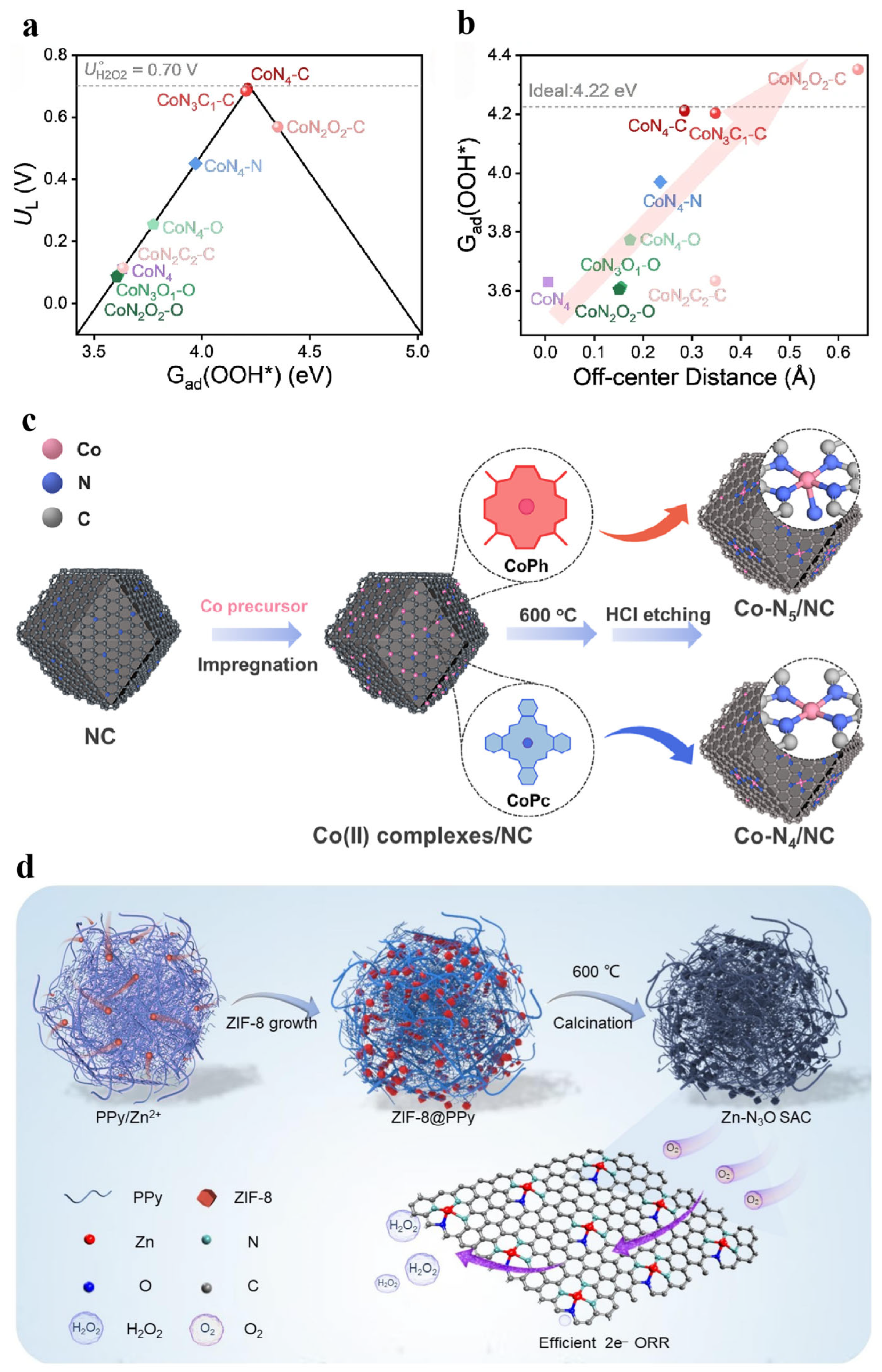 Catalysts 15 00615 g005