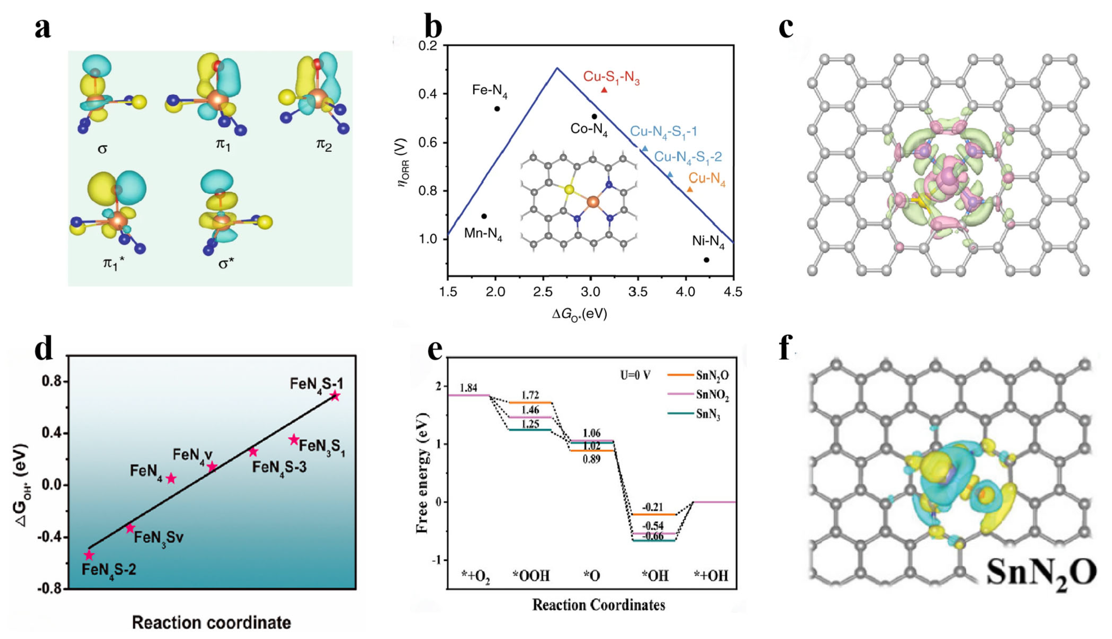 Catalysts 15 00615 g008