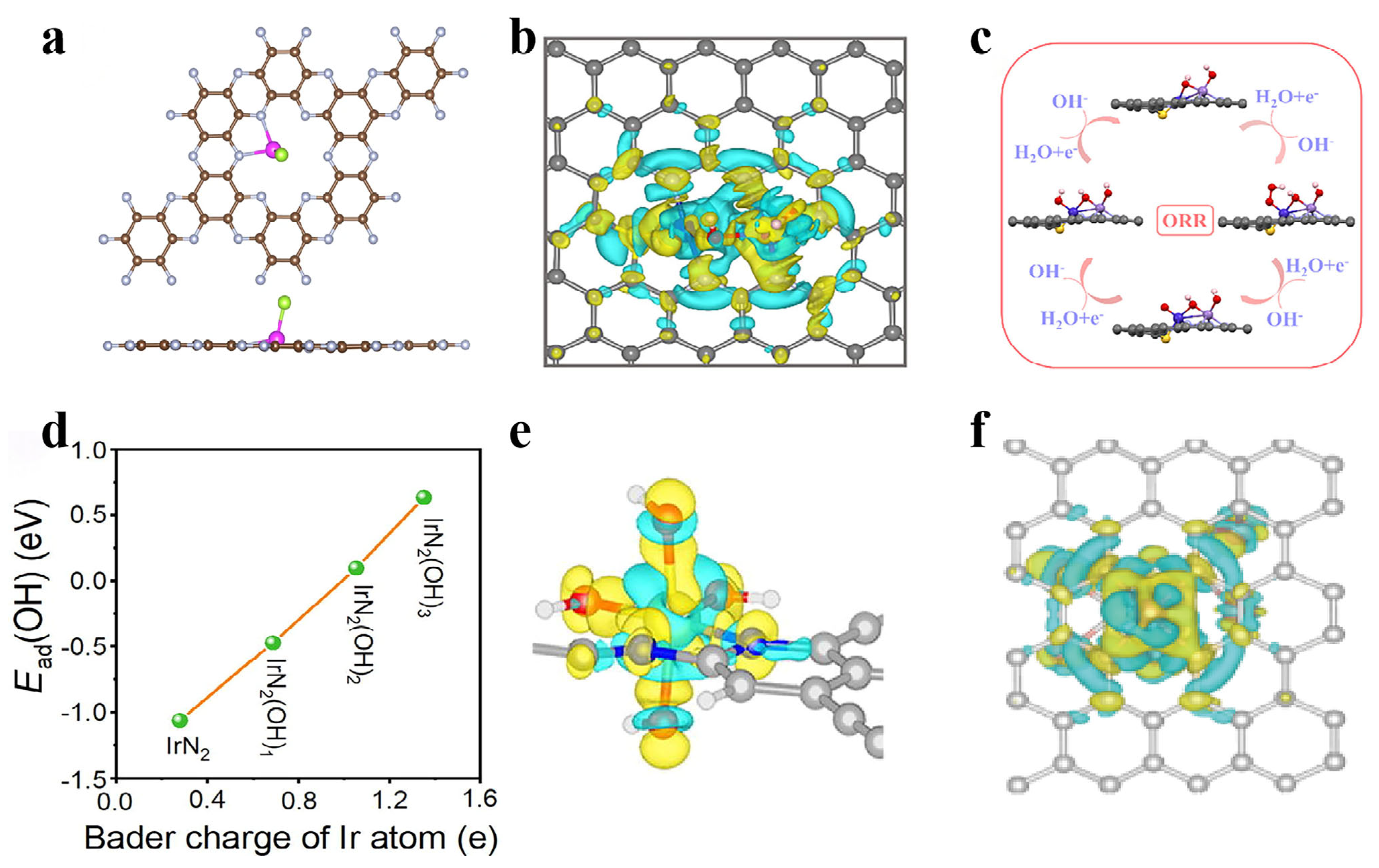 Catalysts 15 00615 g009