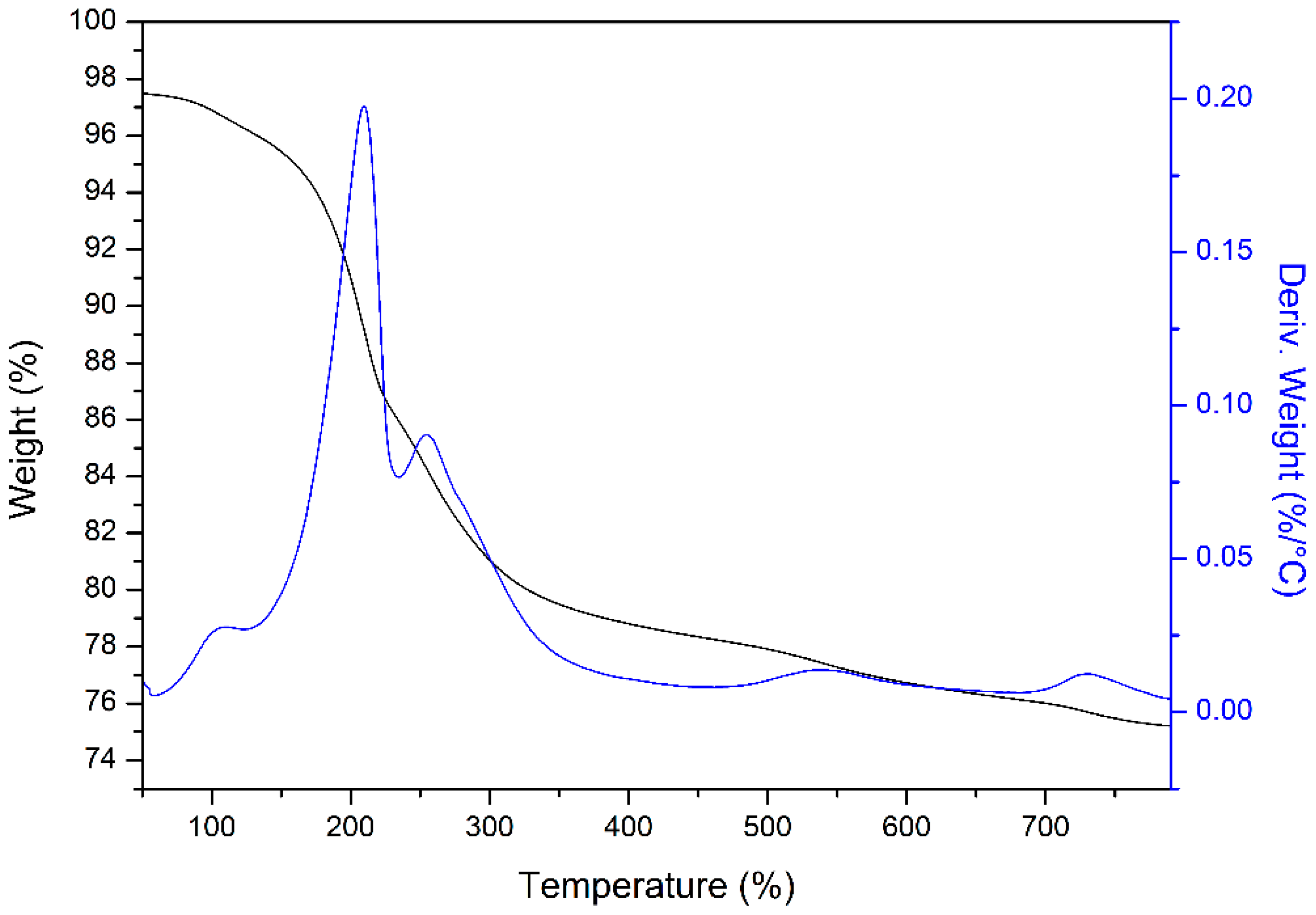 Catalysts 15 00616 g003