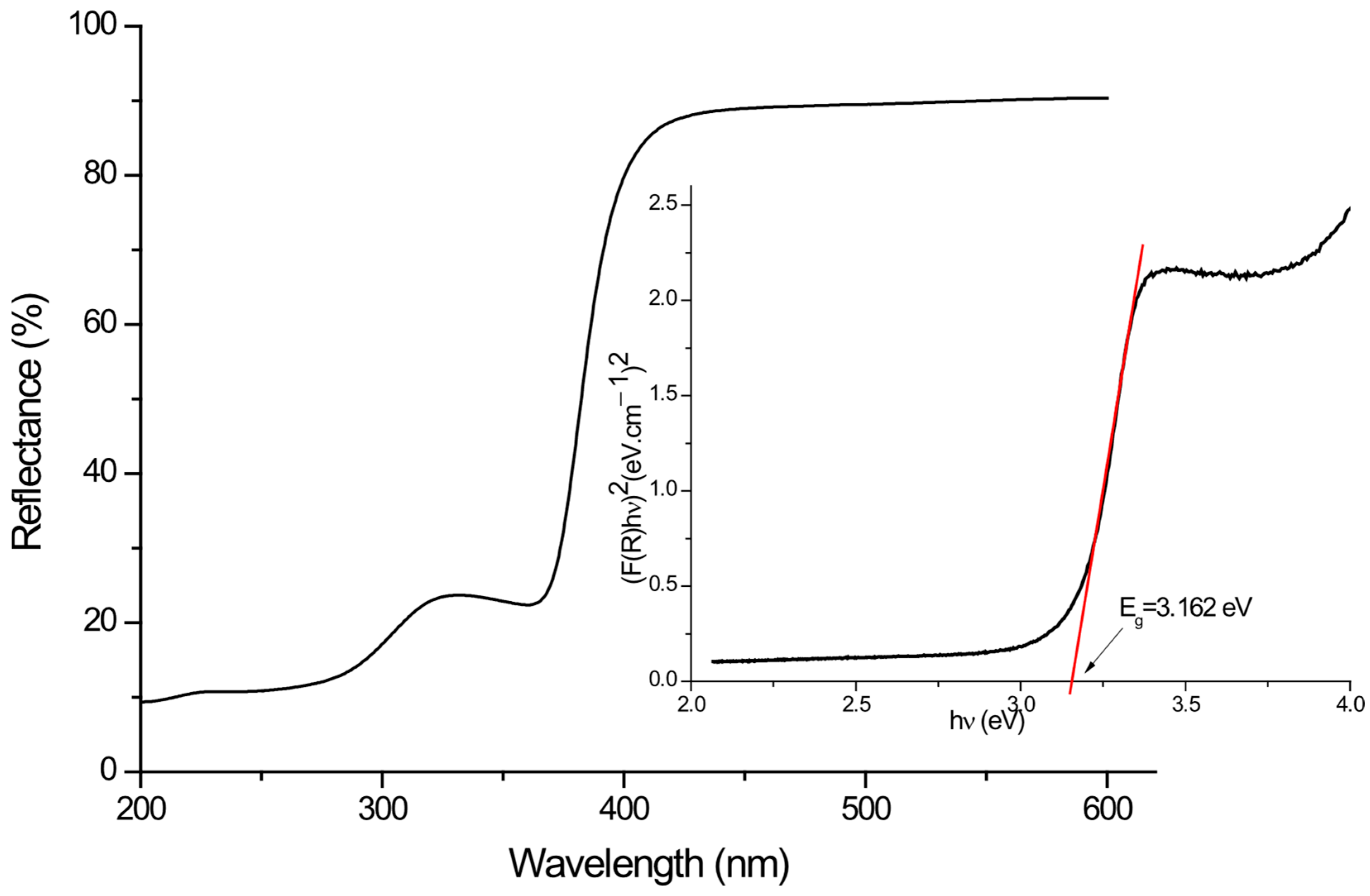 Catalysts 15 00616 g004