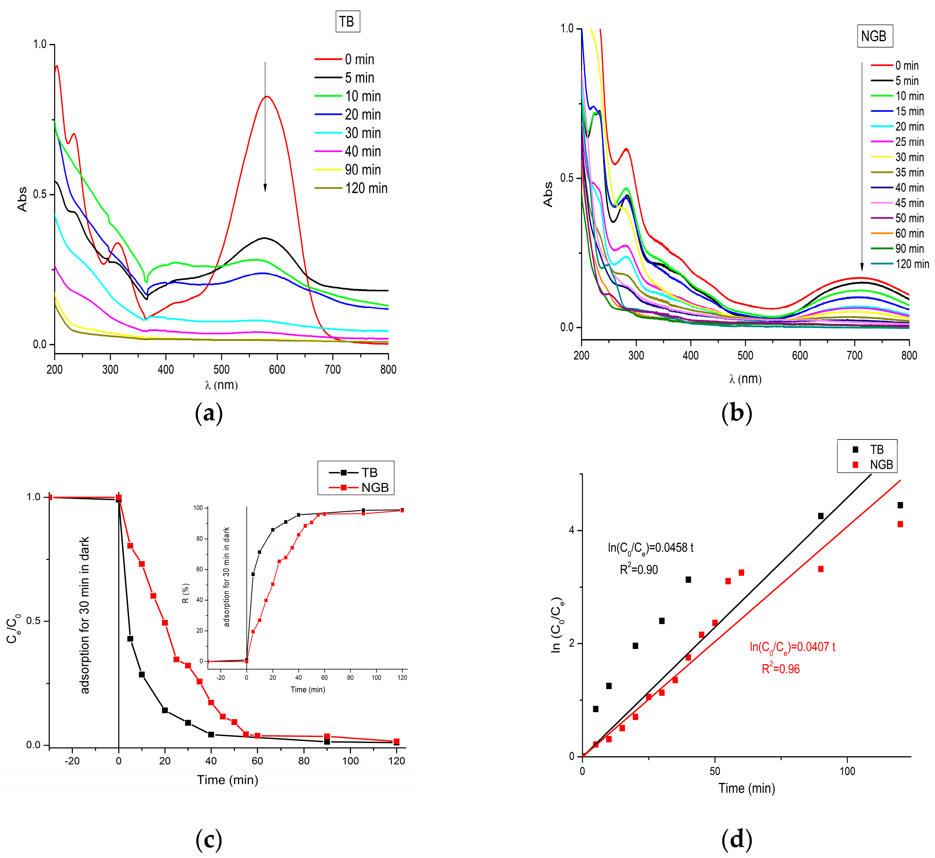 Catalysts 15 00616 g007