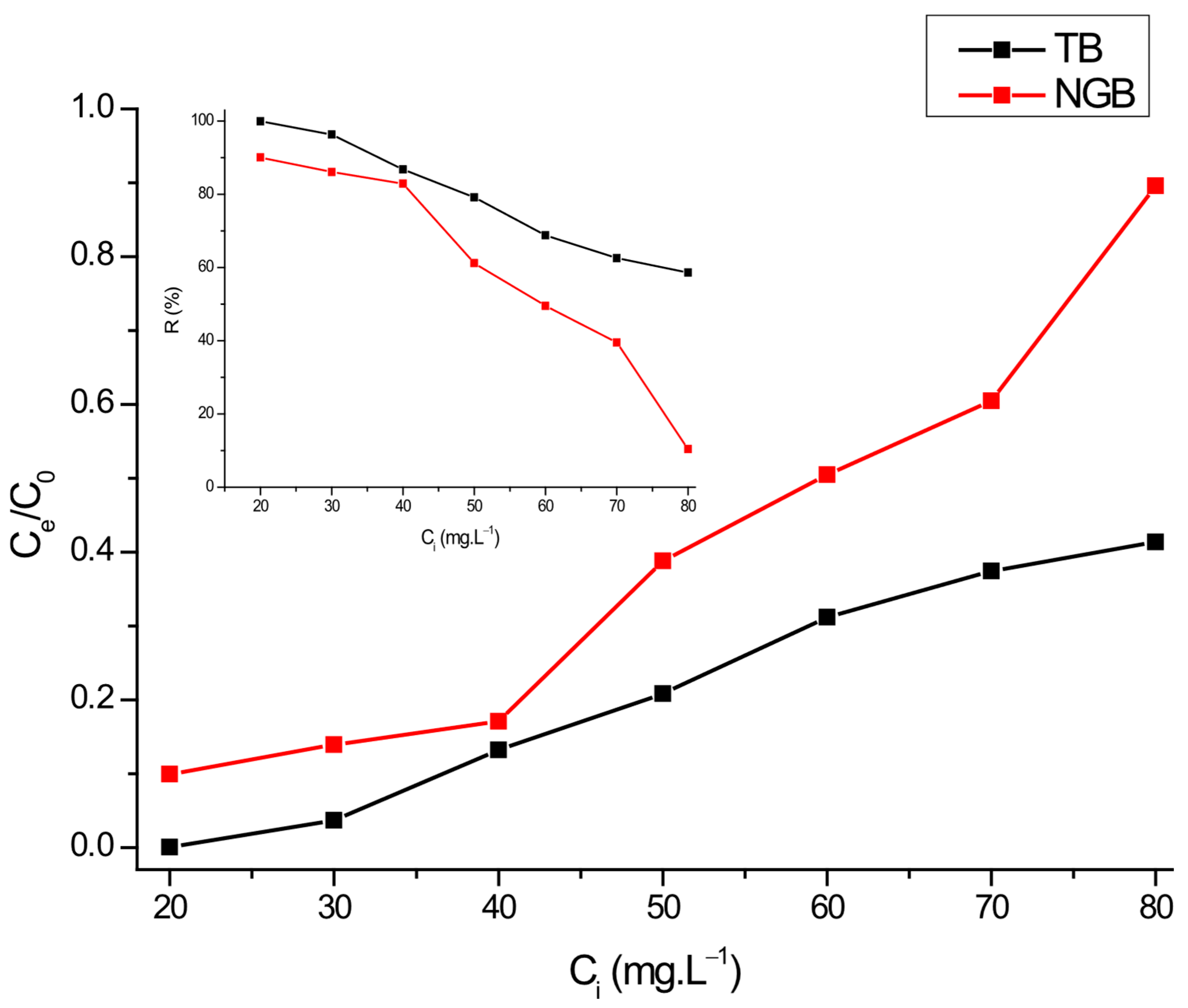 Catalysts 15 00616 g009