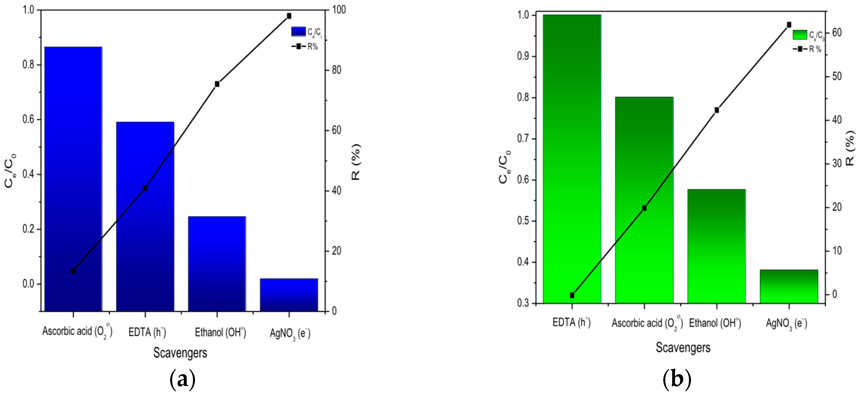 Catalysts 15 00616 g012