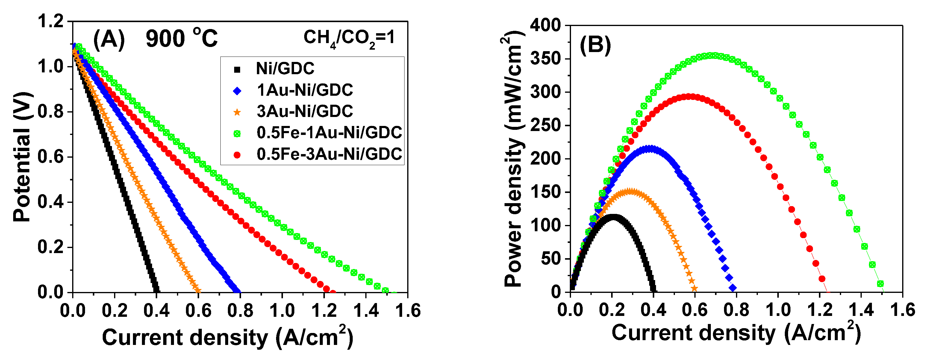 Catalysts 15 00618 g001 Catalysts 15 00618 g001