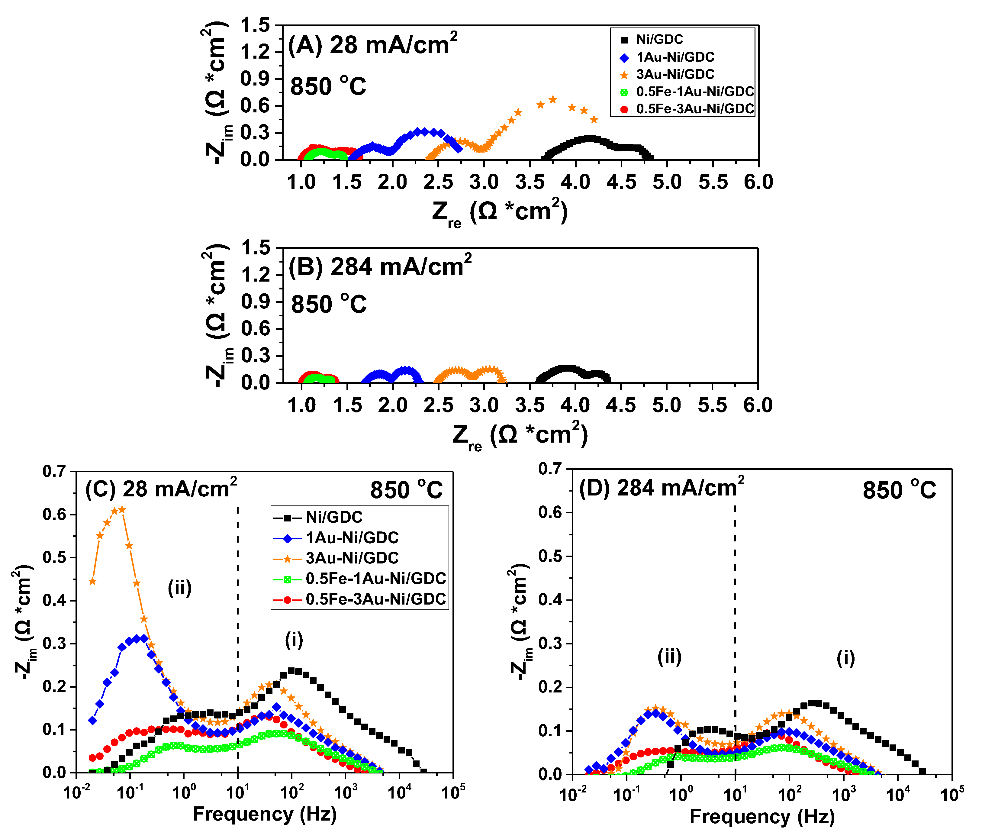 Catalysts 15 00618 g003 Catalysts 15 00618 g003