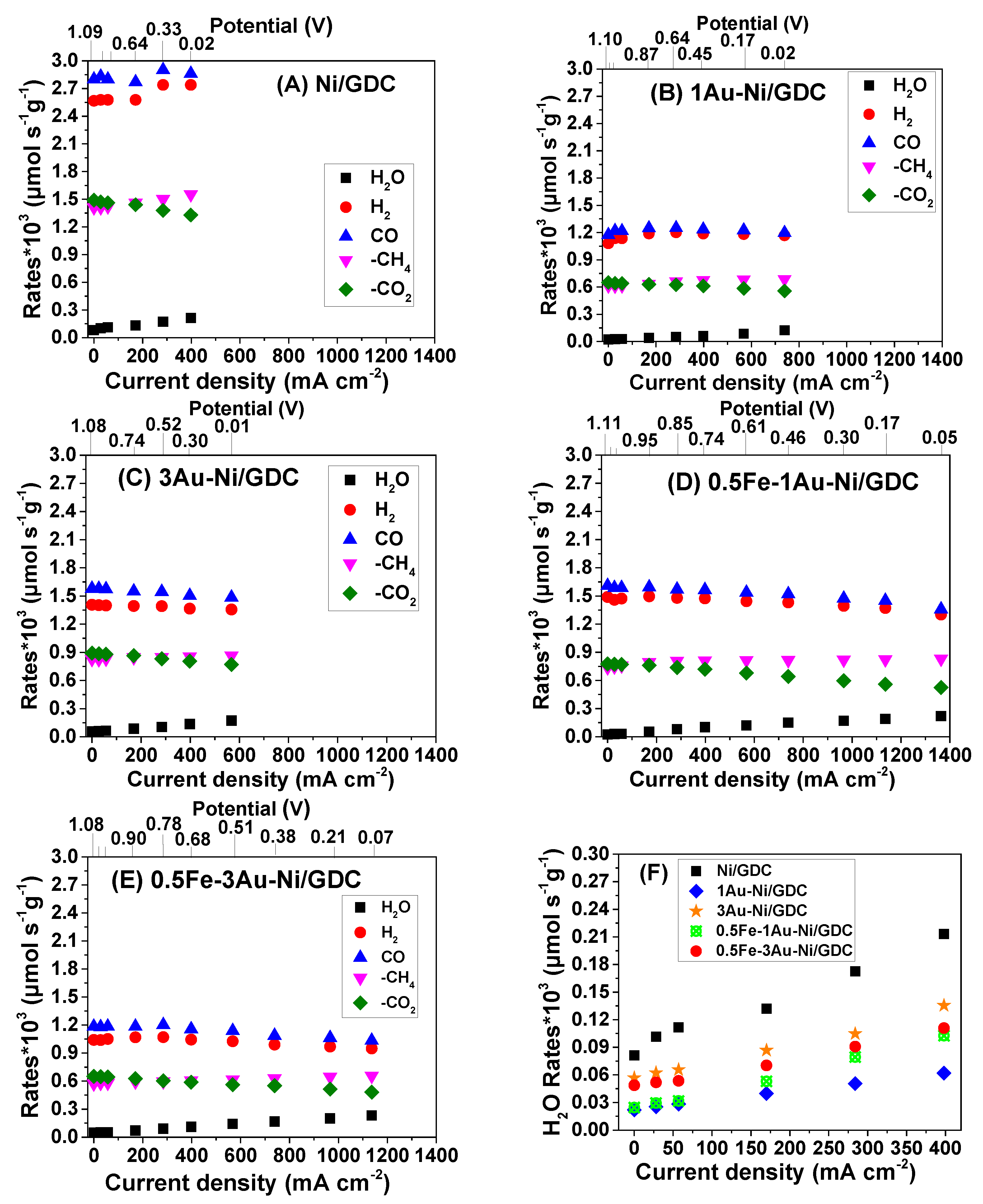 Catalysts 15 00618 g004 Catalysts 15 00618 g004