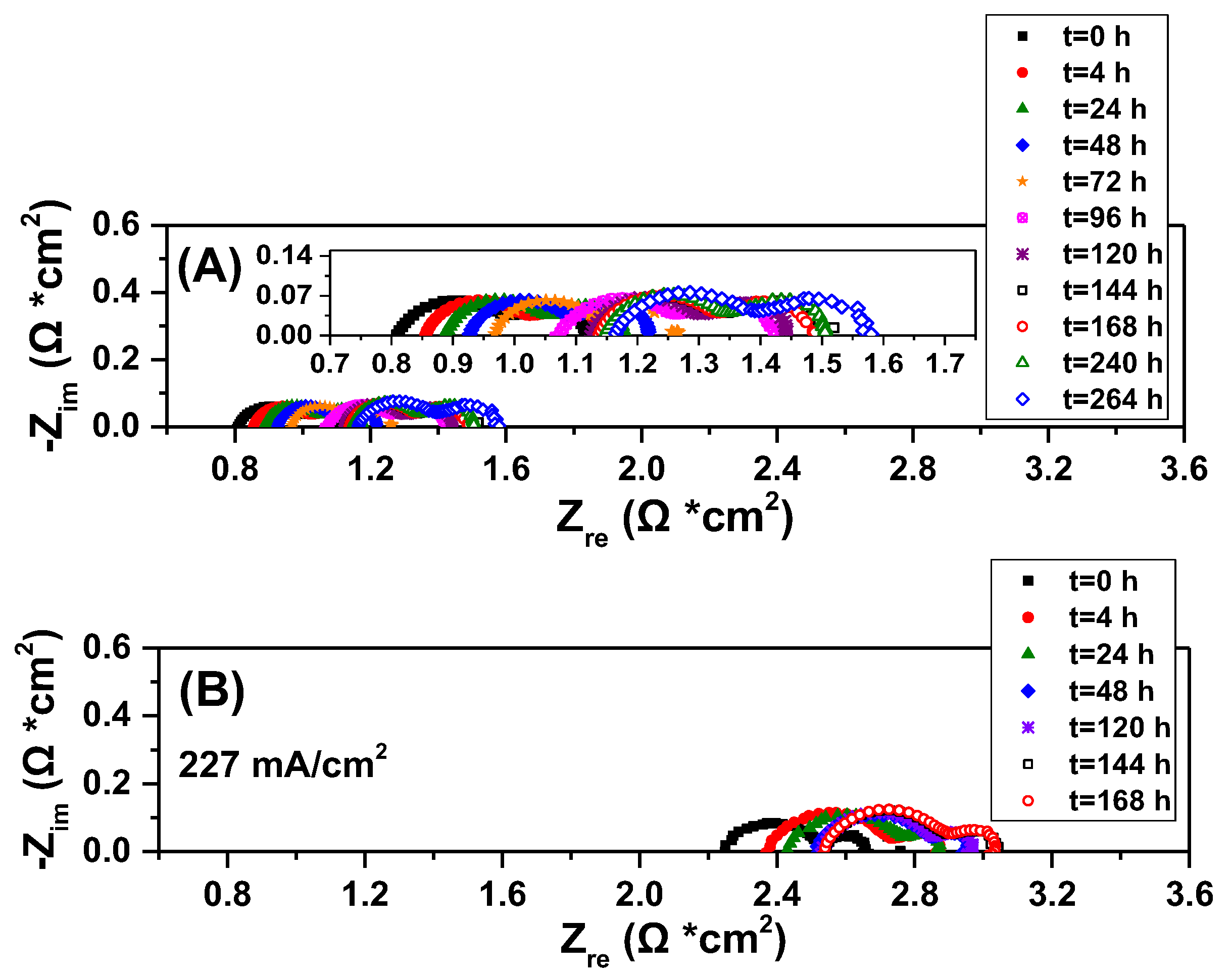 Catalysts 15 00618 g007 Catalysts 15 00618 g007