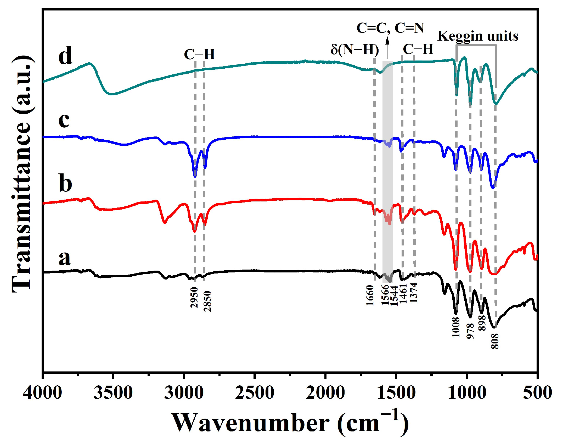 Catalysts 15 00622 g001