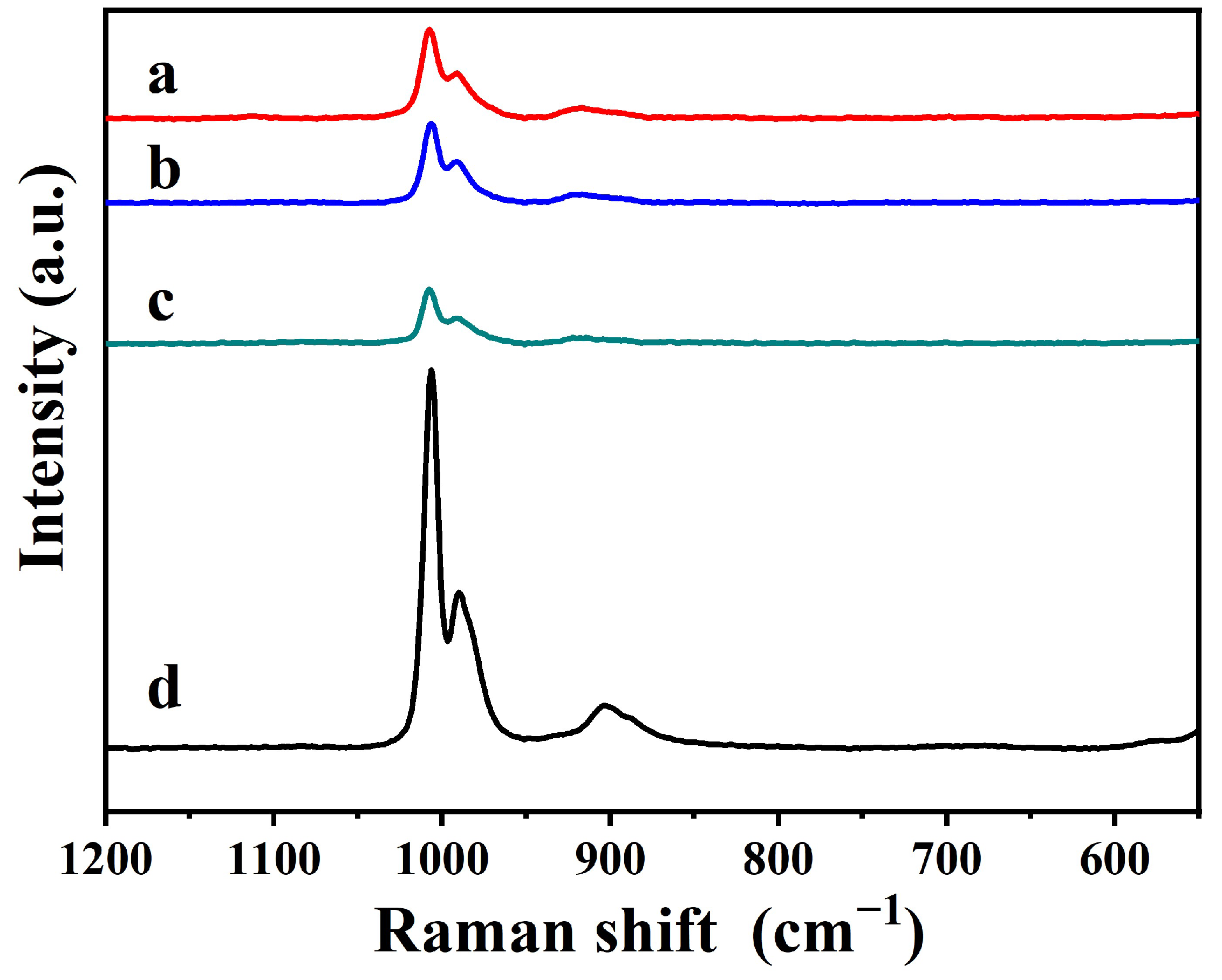 Catalysts 15 00622 g002