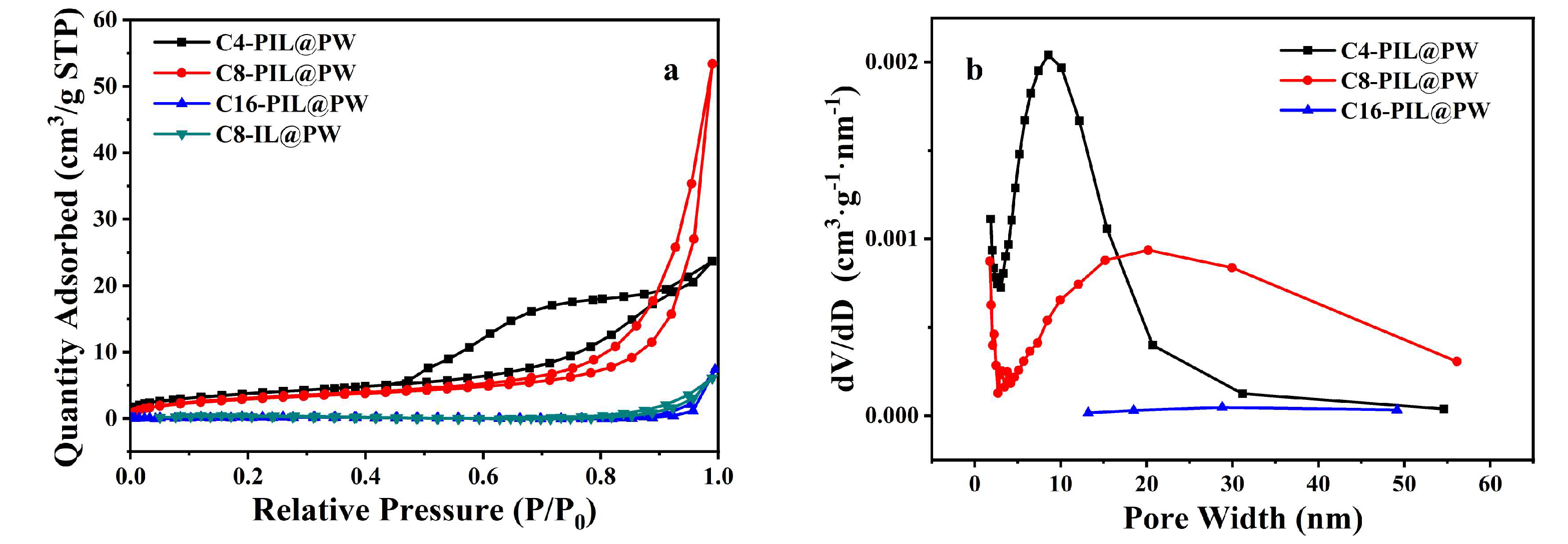 Catalysts 15 00622 g004