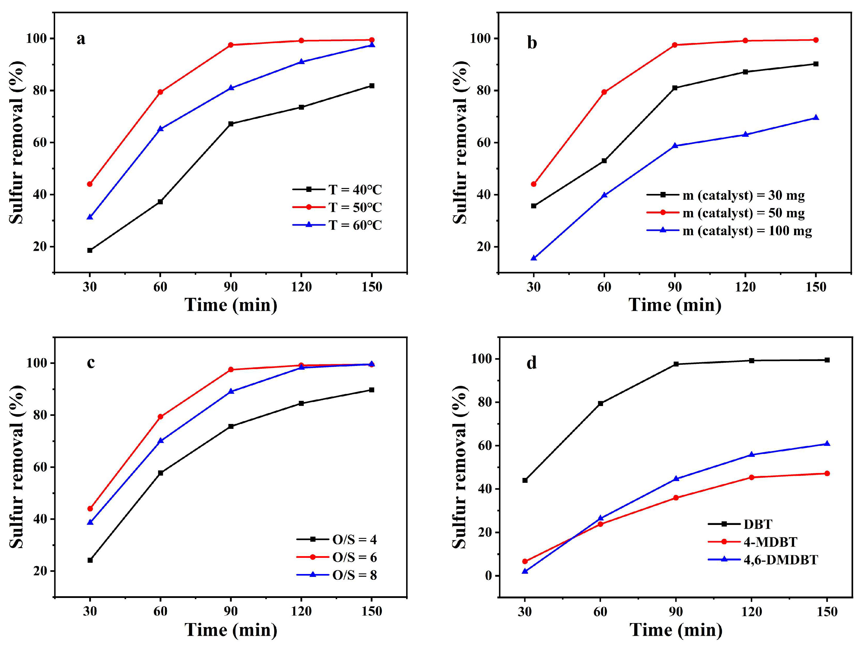 Catalysts 15 00622 g006
