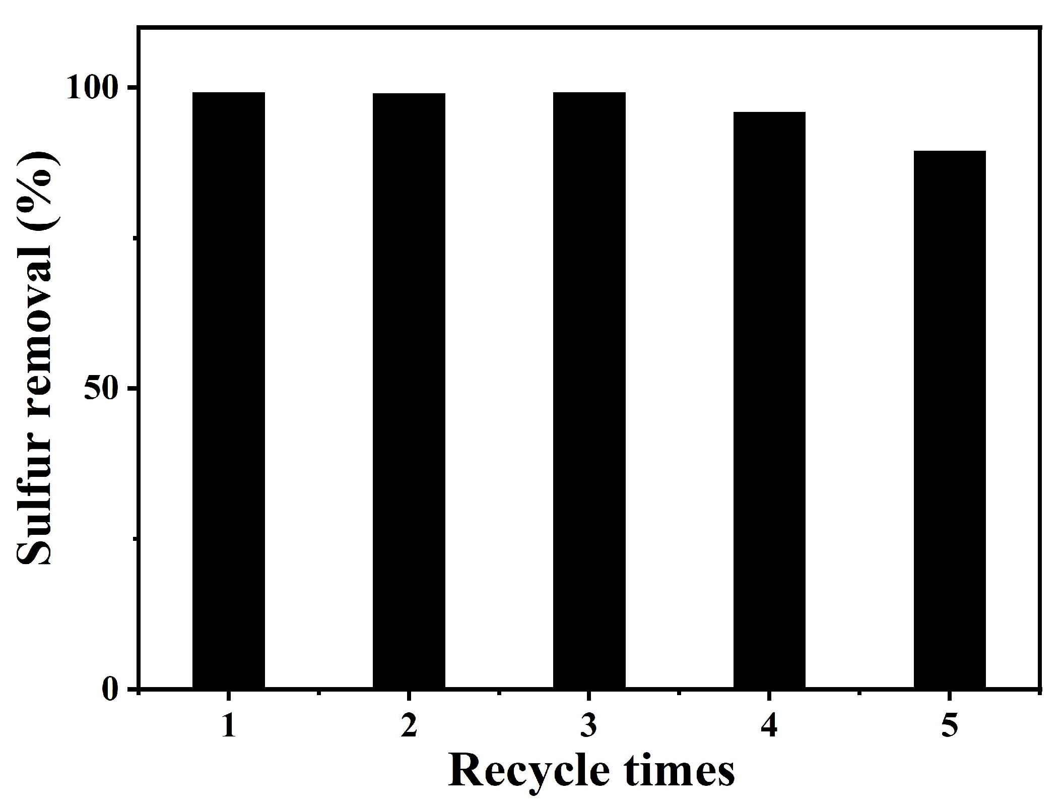 Catalysts 15 00622 g007