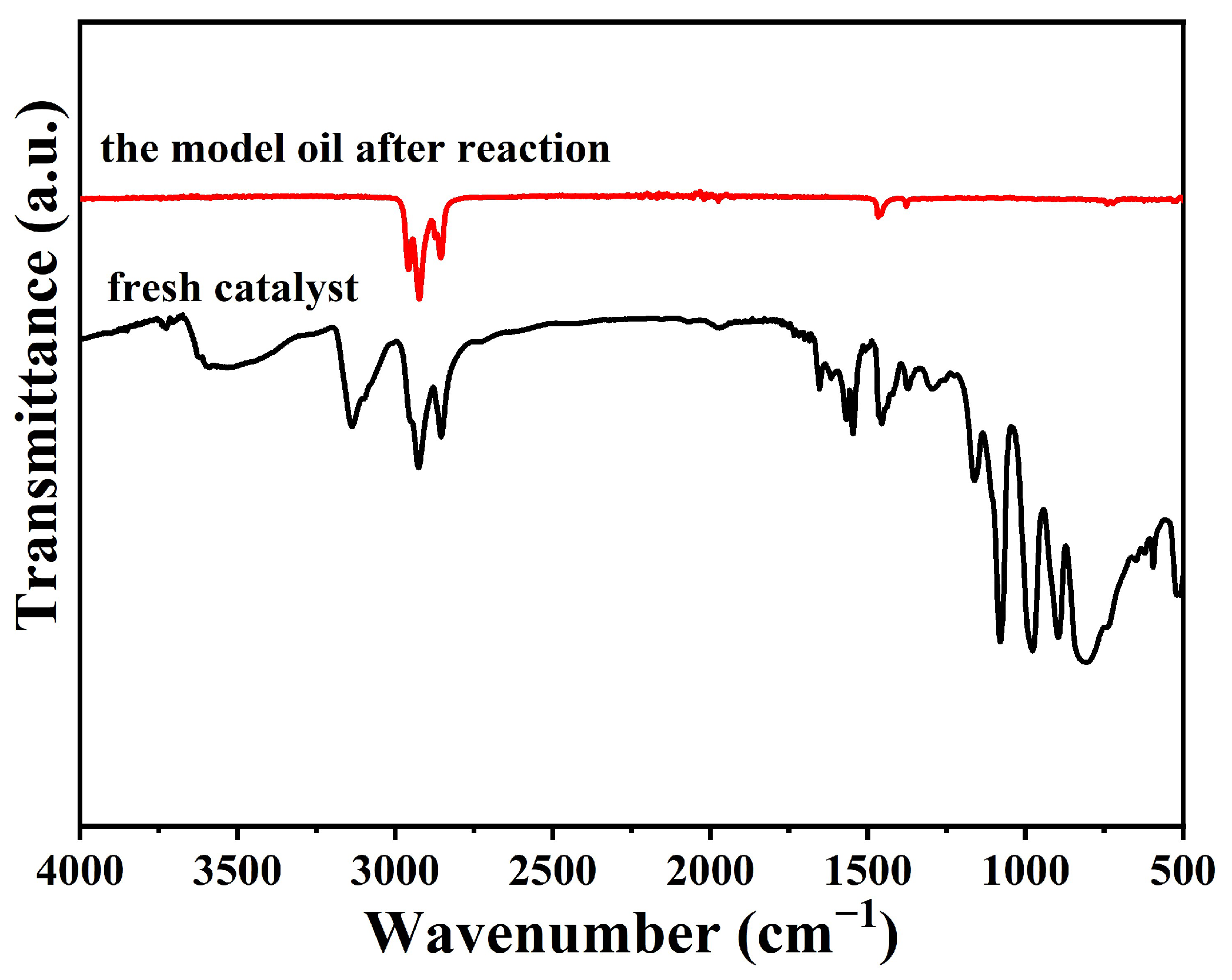 Catalysts 15 00622 g009