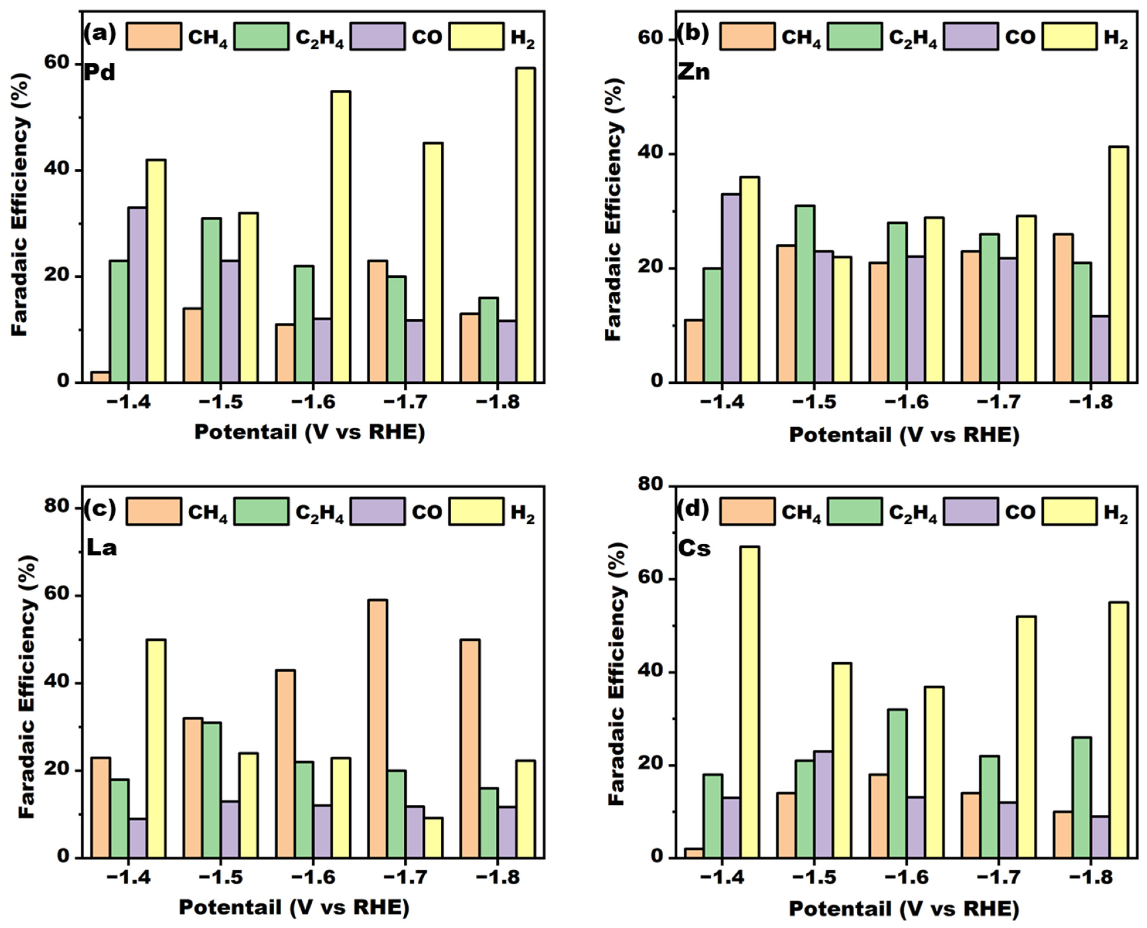 Catalysts 15 00623 g003